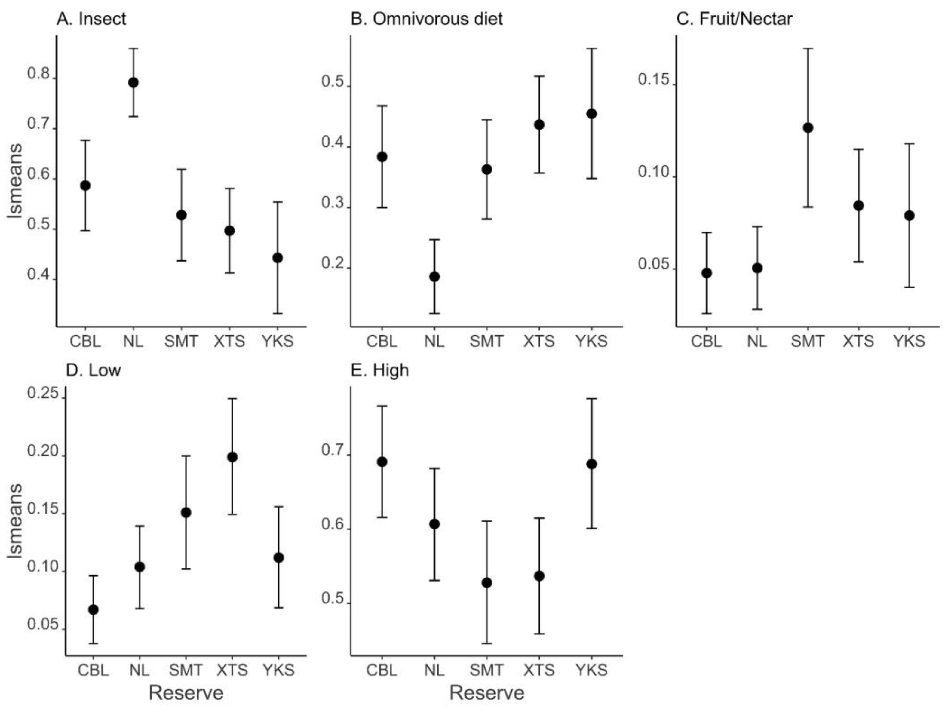 Diversity 16 00222 g002