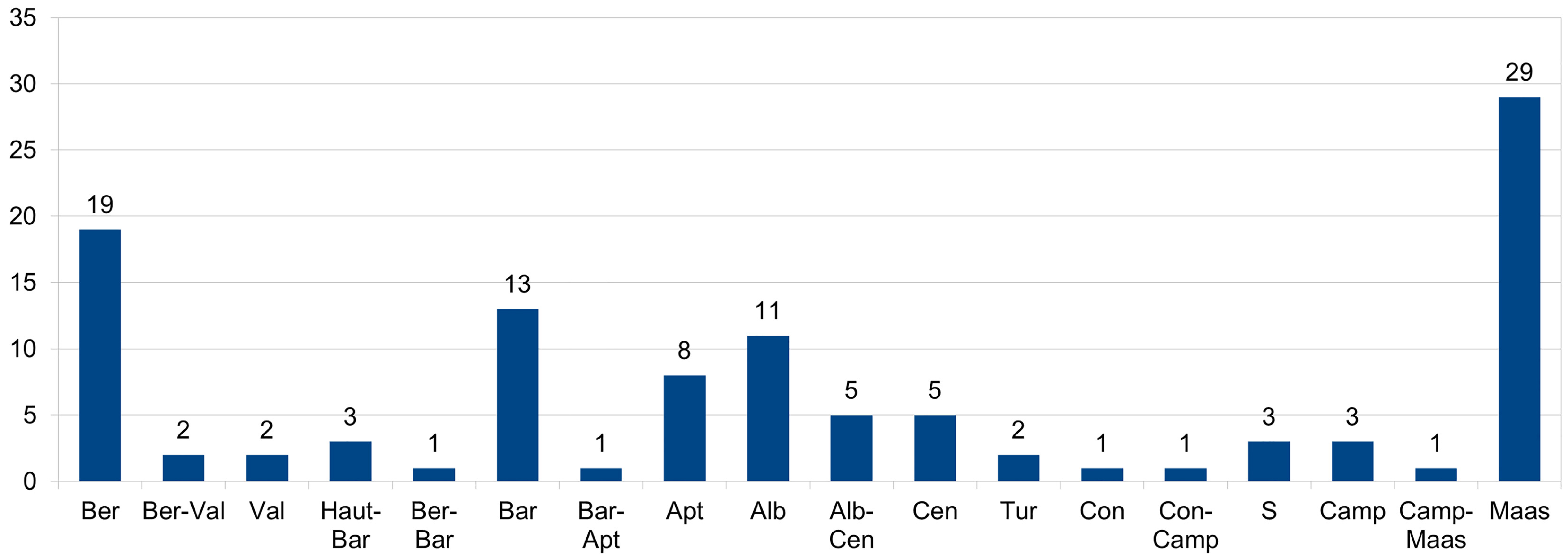 Diversity 16 00225 g005