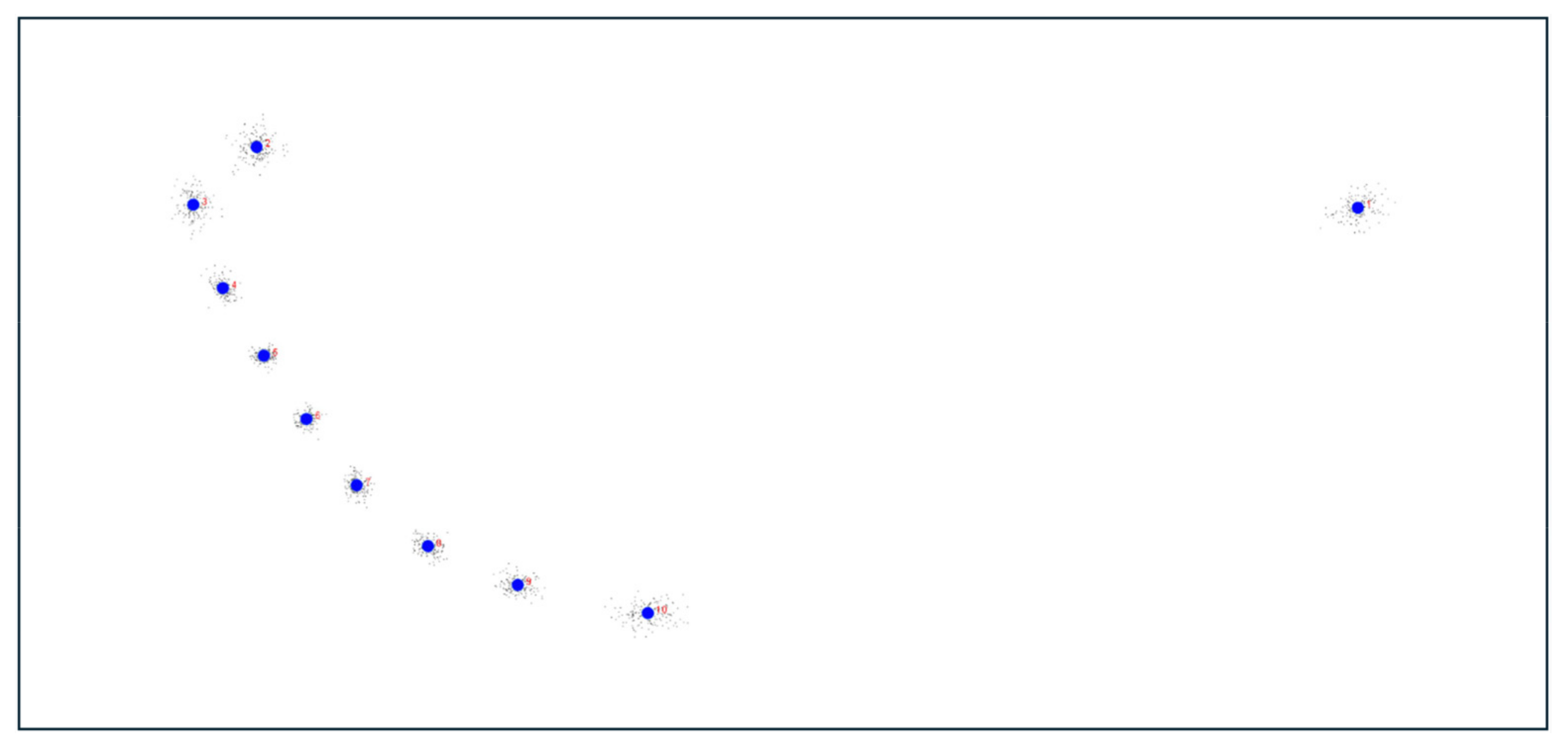 Diversity 16 00227 g005