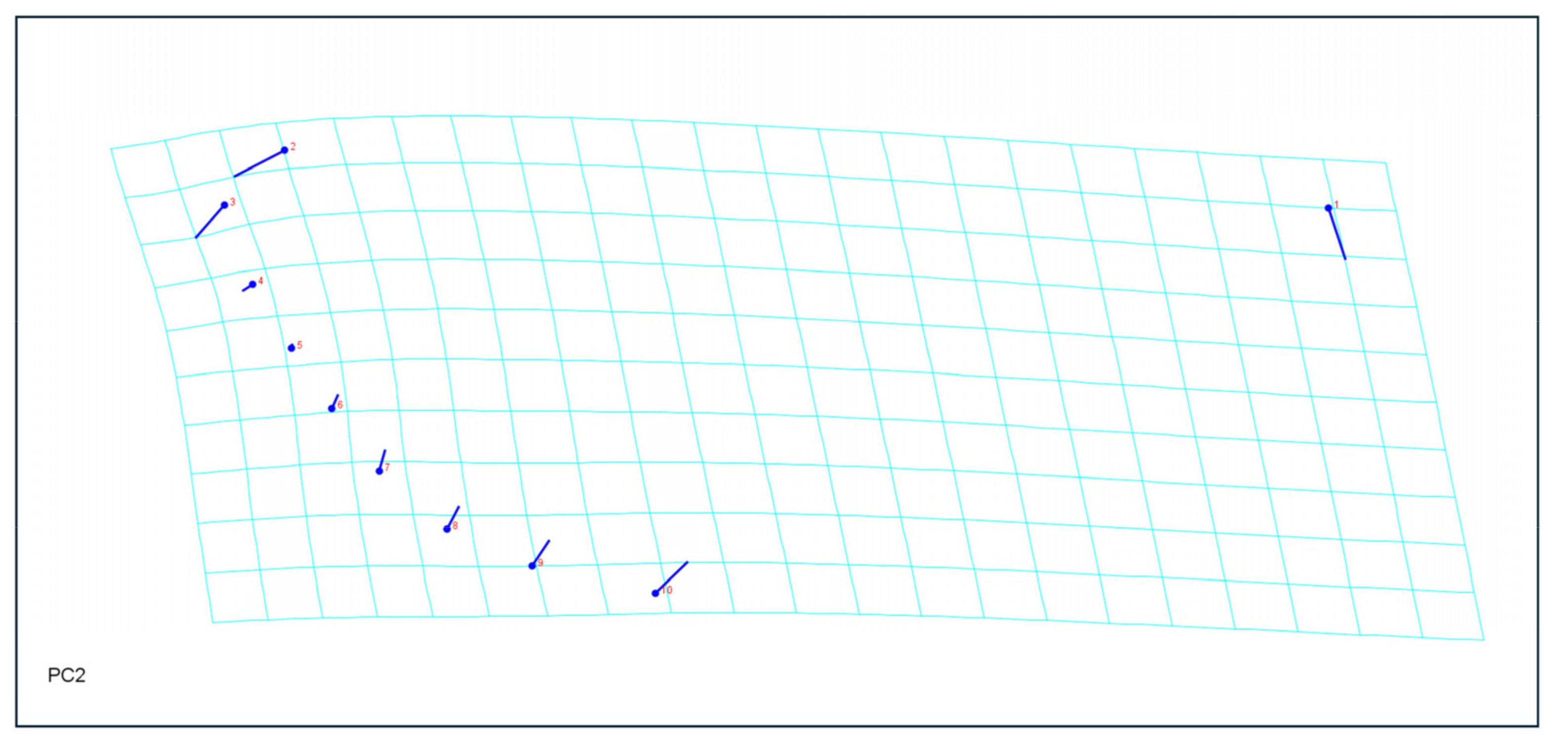 Diversity 16 00227 g007