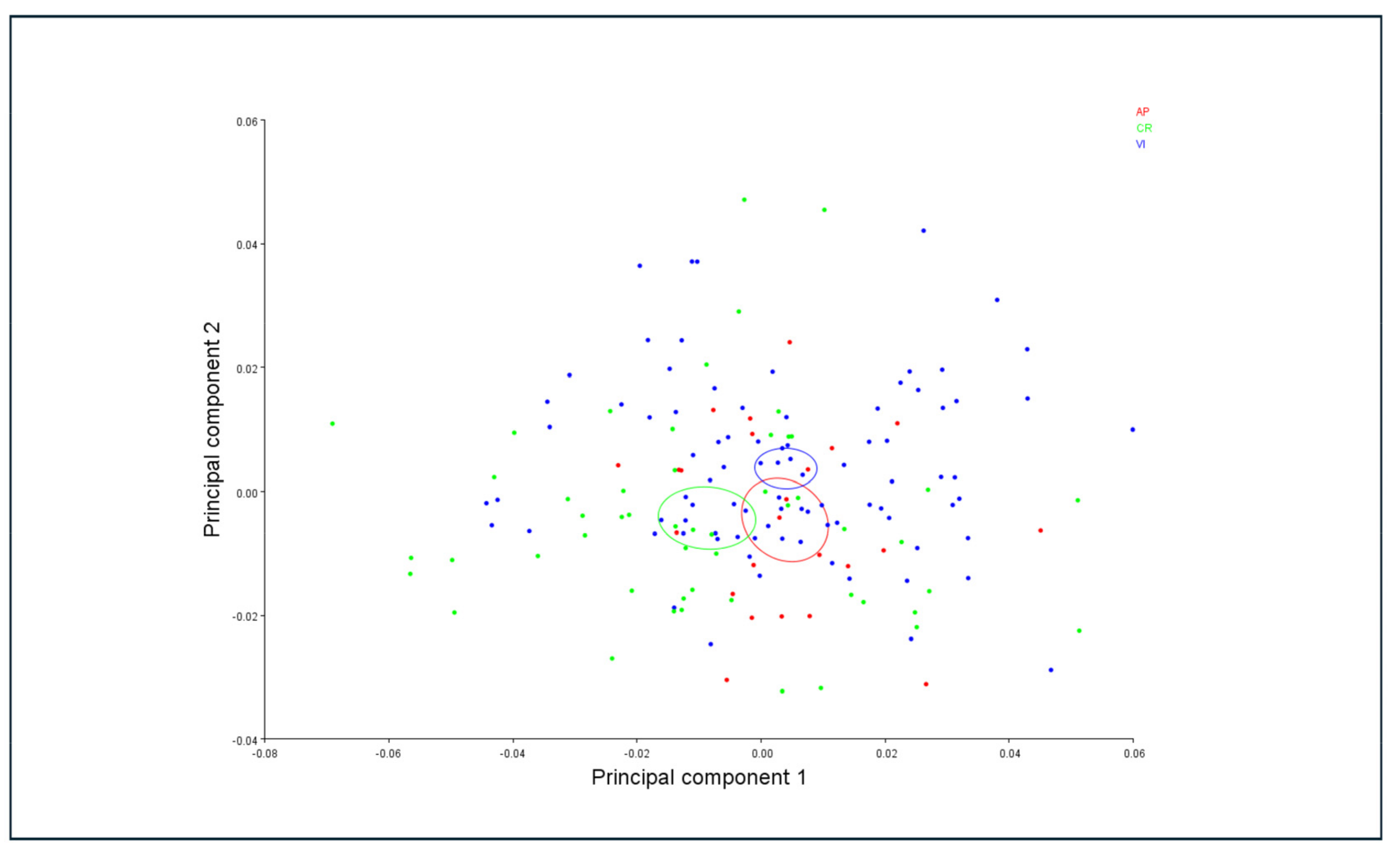 Diversity 16 00227 g008