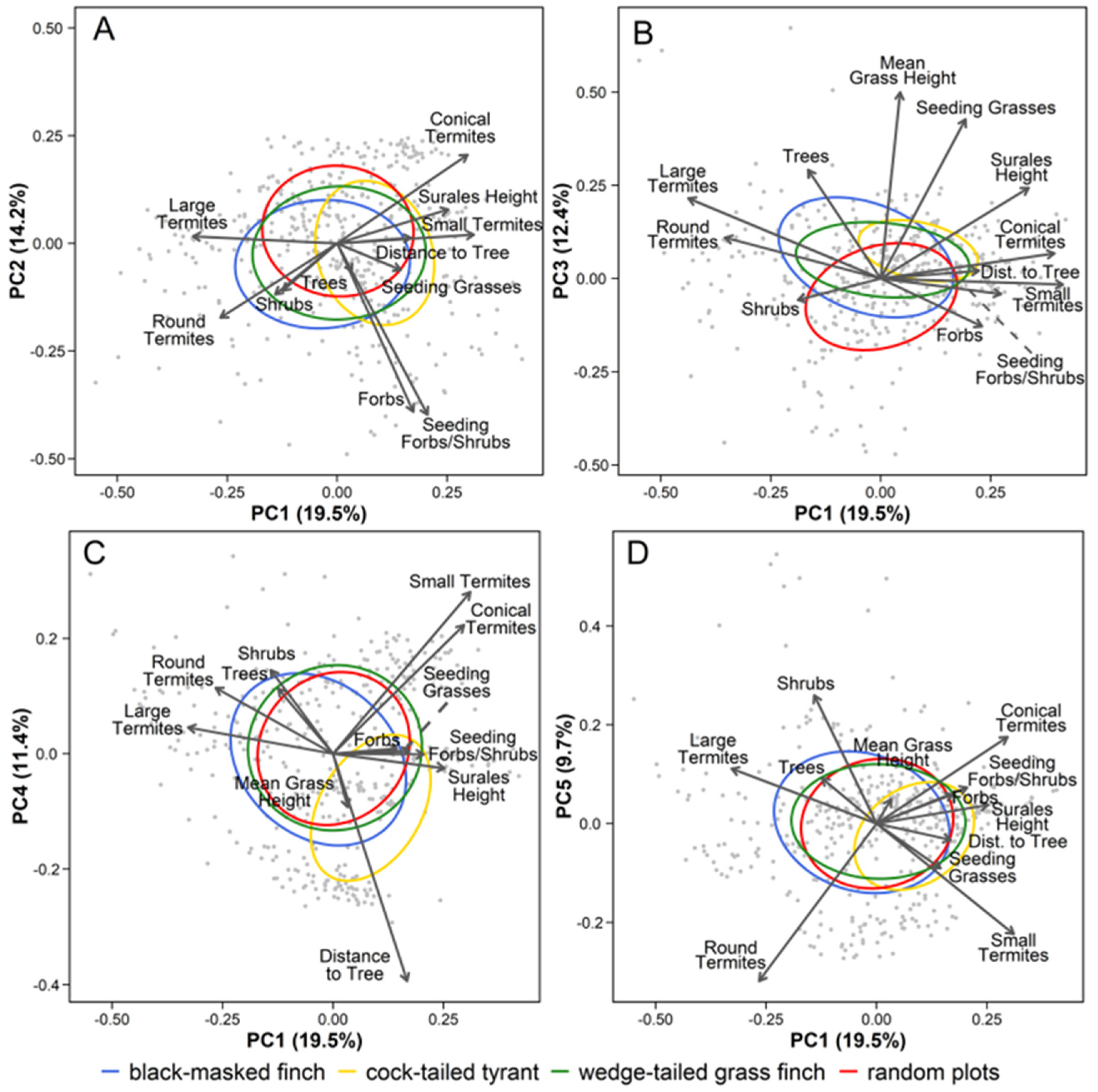 Diversity 16 00229 g001 Diversity 16 00229 g001