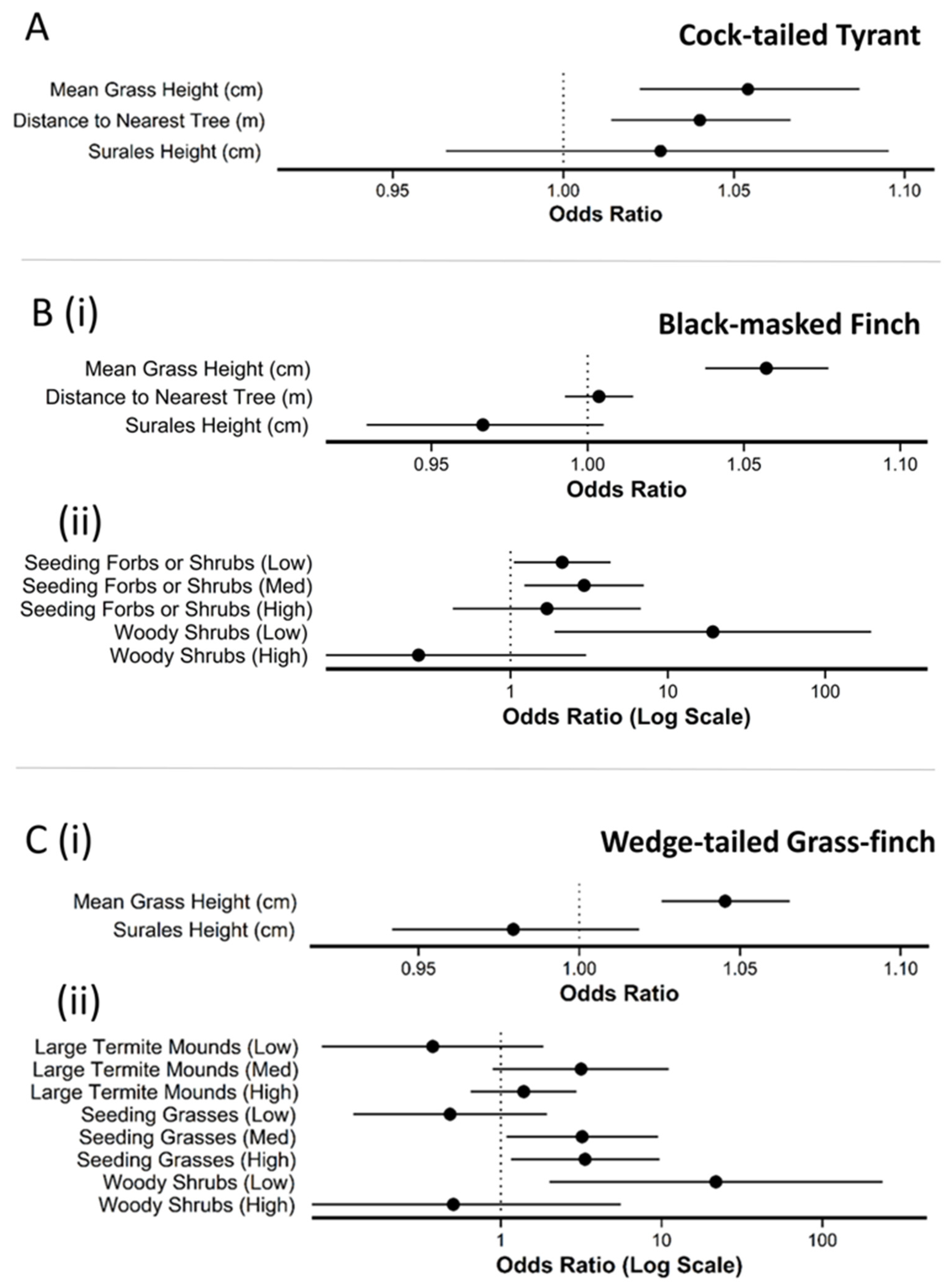 Diversity 16 00229 g002 Diversity 16 00229 g002