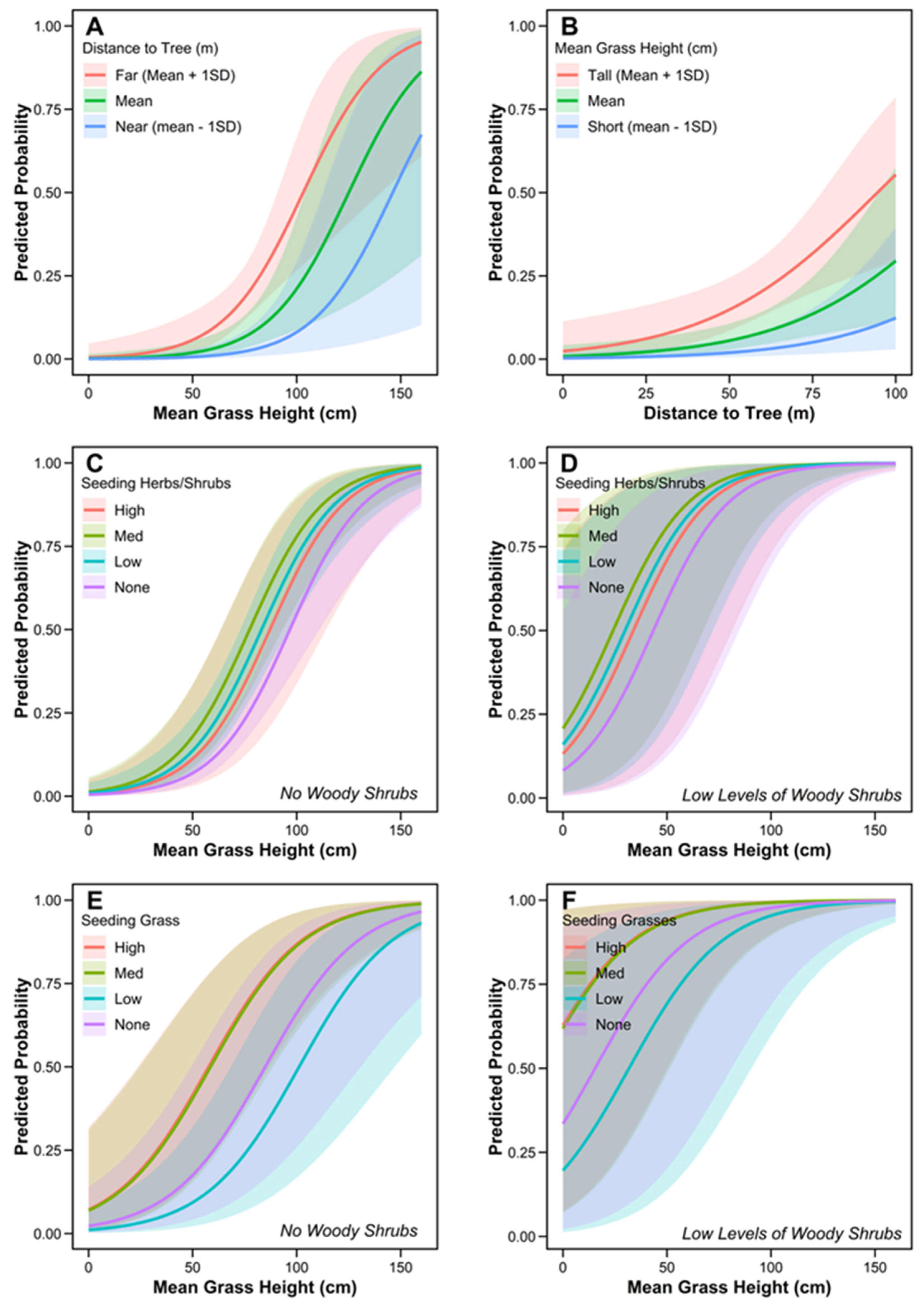 Diversity 16 00229 g003 Diversity 16 00229 g003