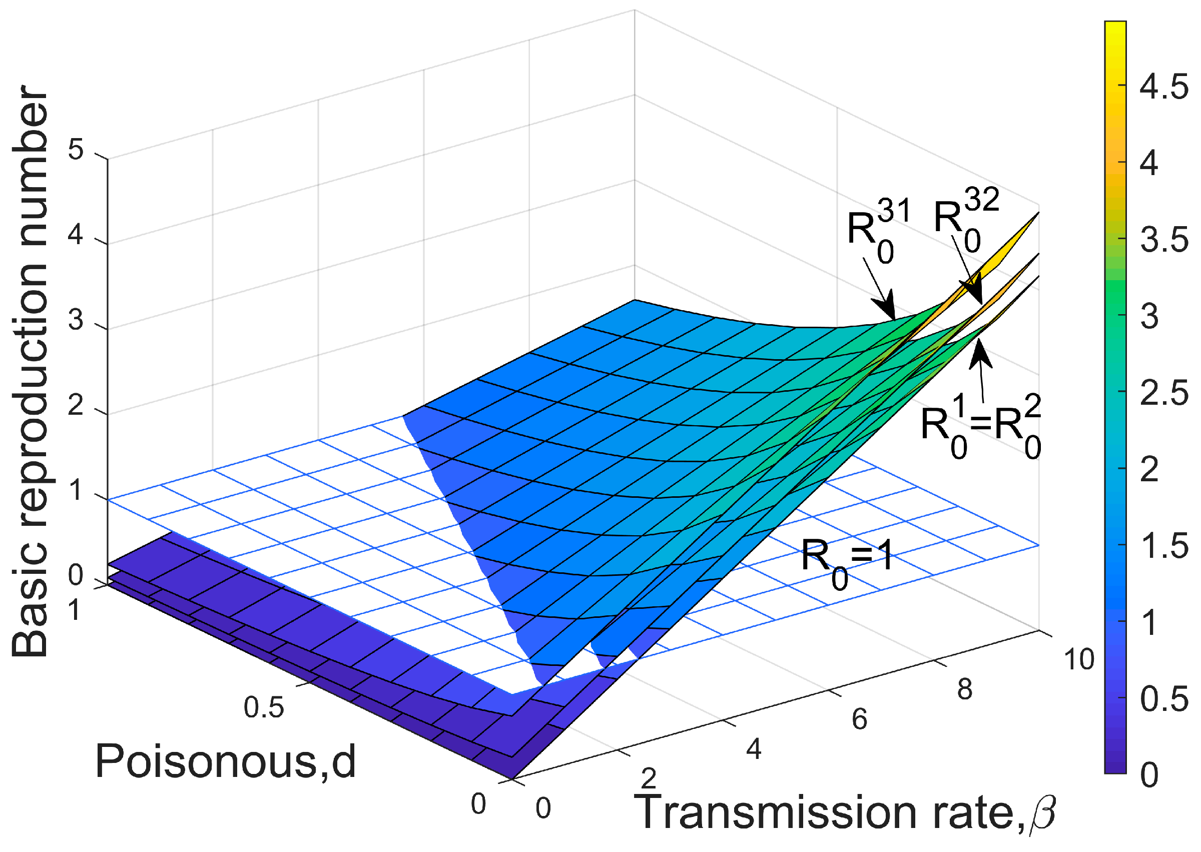 Diversity 16 00231 g001