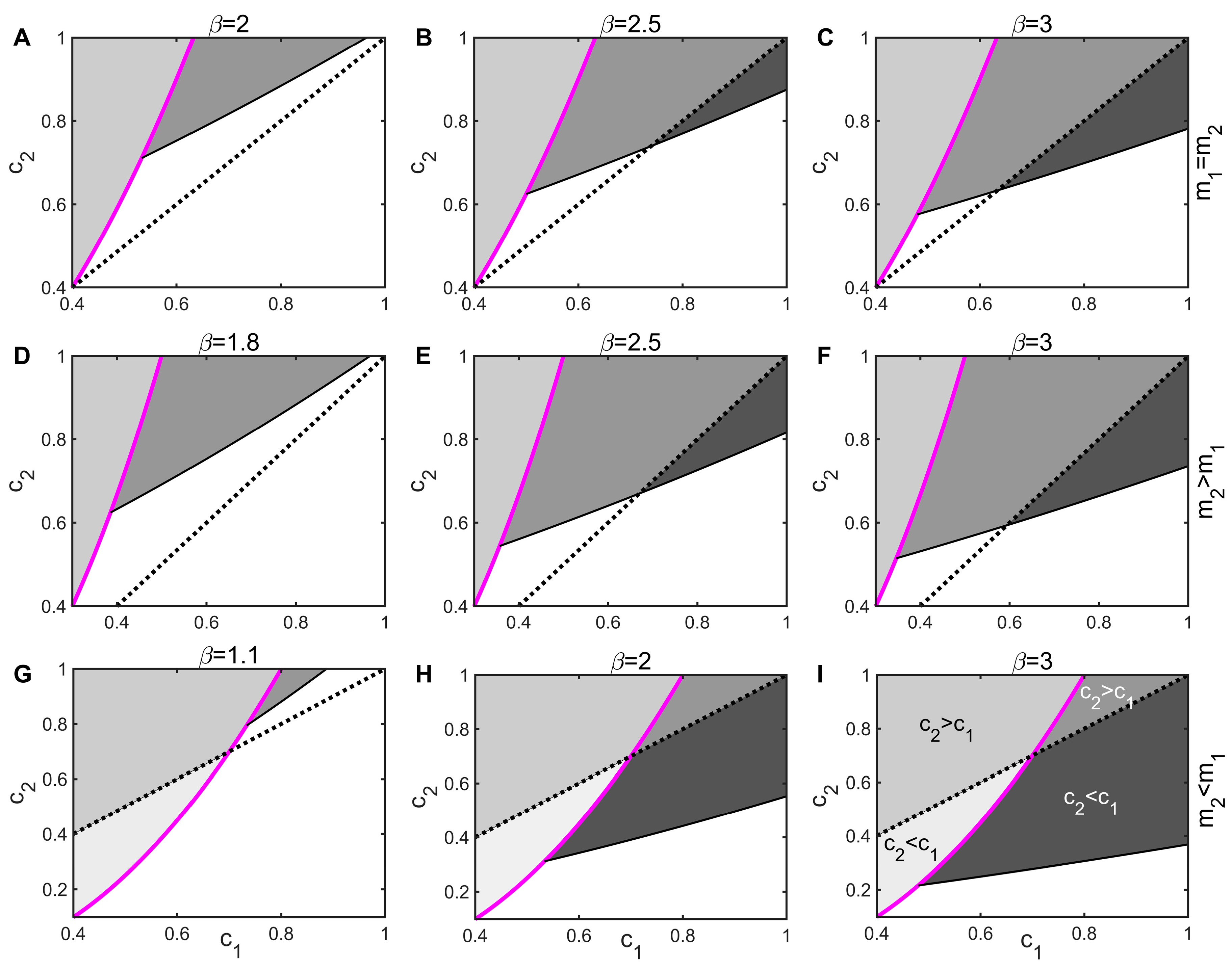 Diversity 16 00231 g005