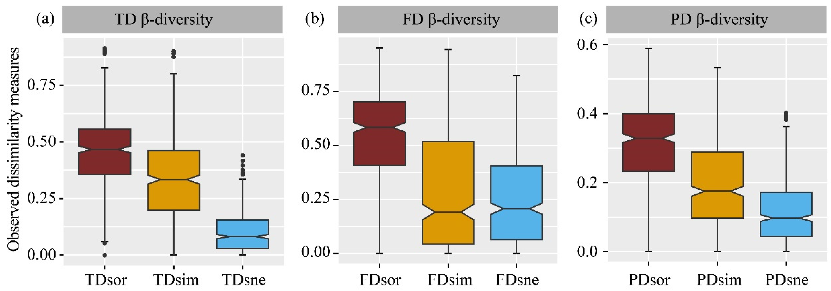 Diversity 16 00235 g006