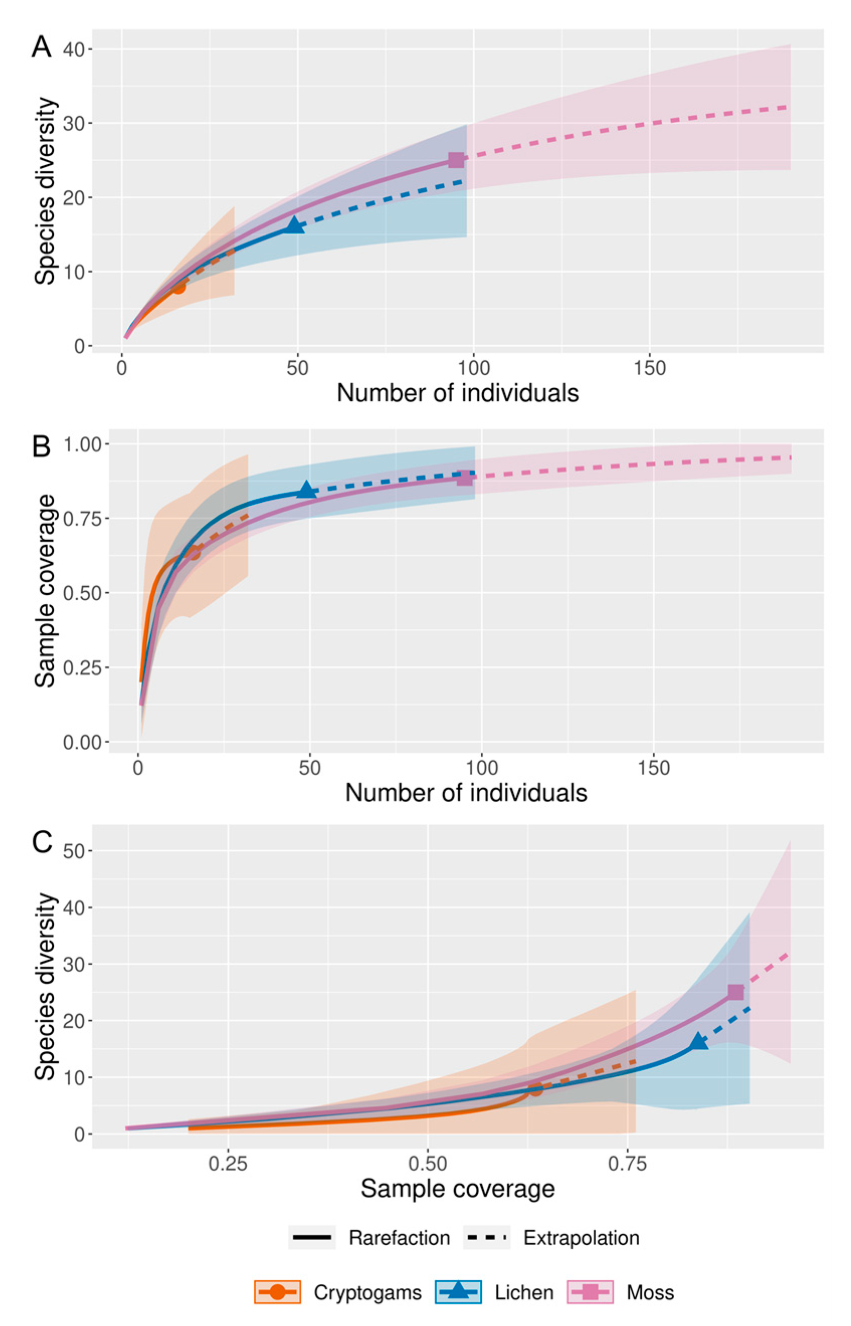 Diversity 16 00239 g002