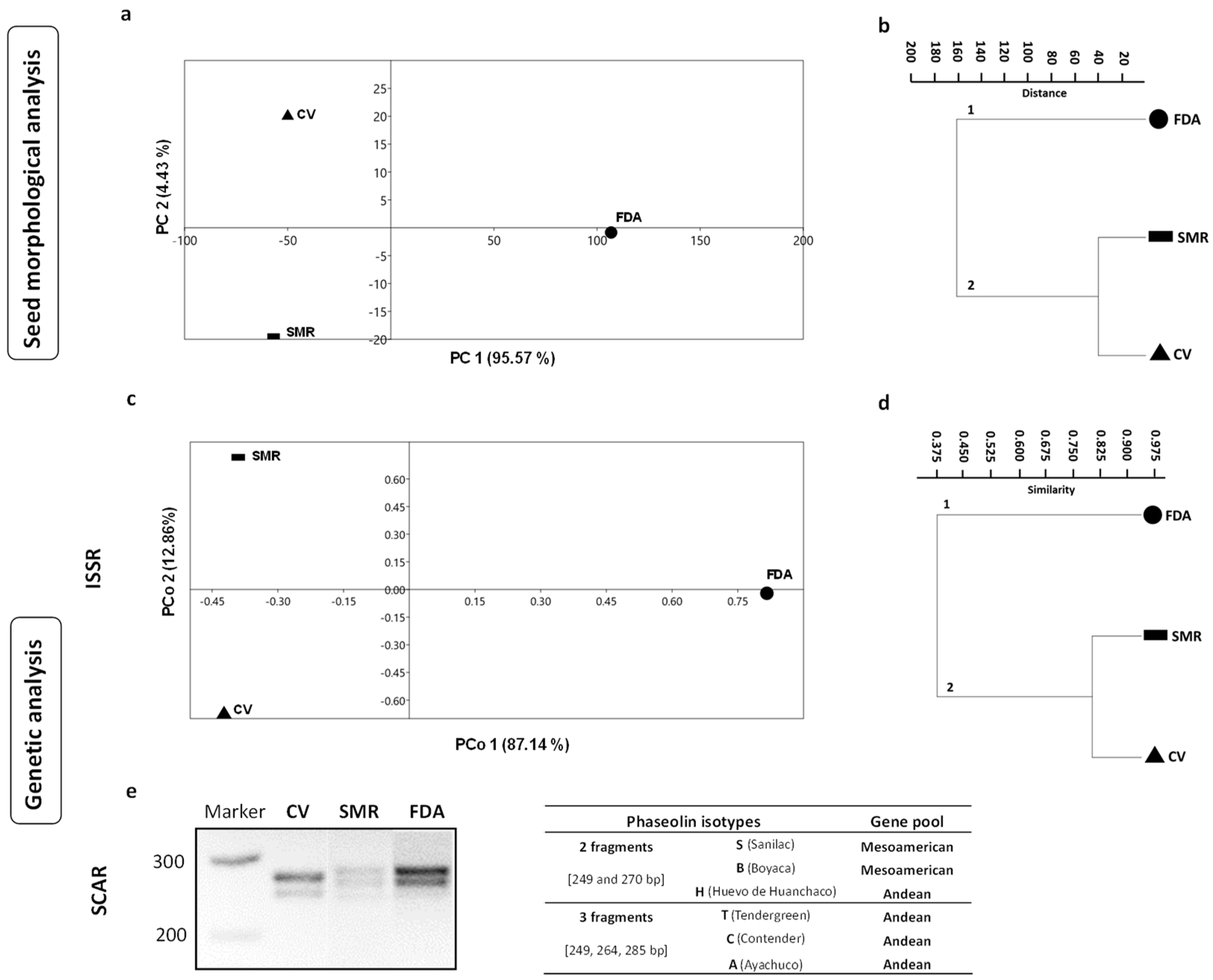 Diversity 16 00240 g001 Diversity 16 00240 g001