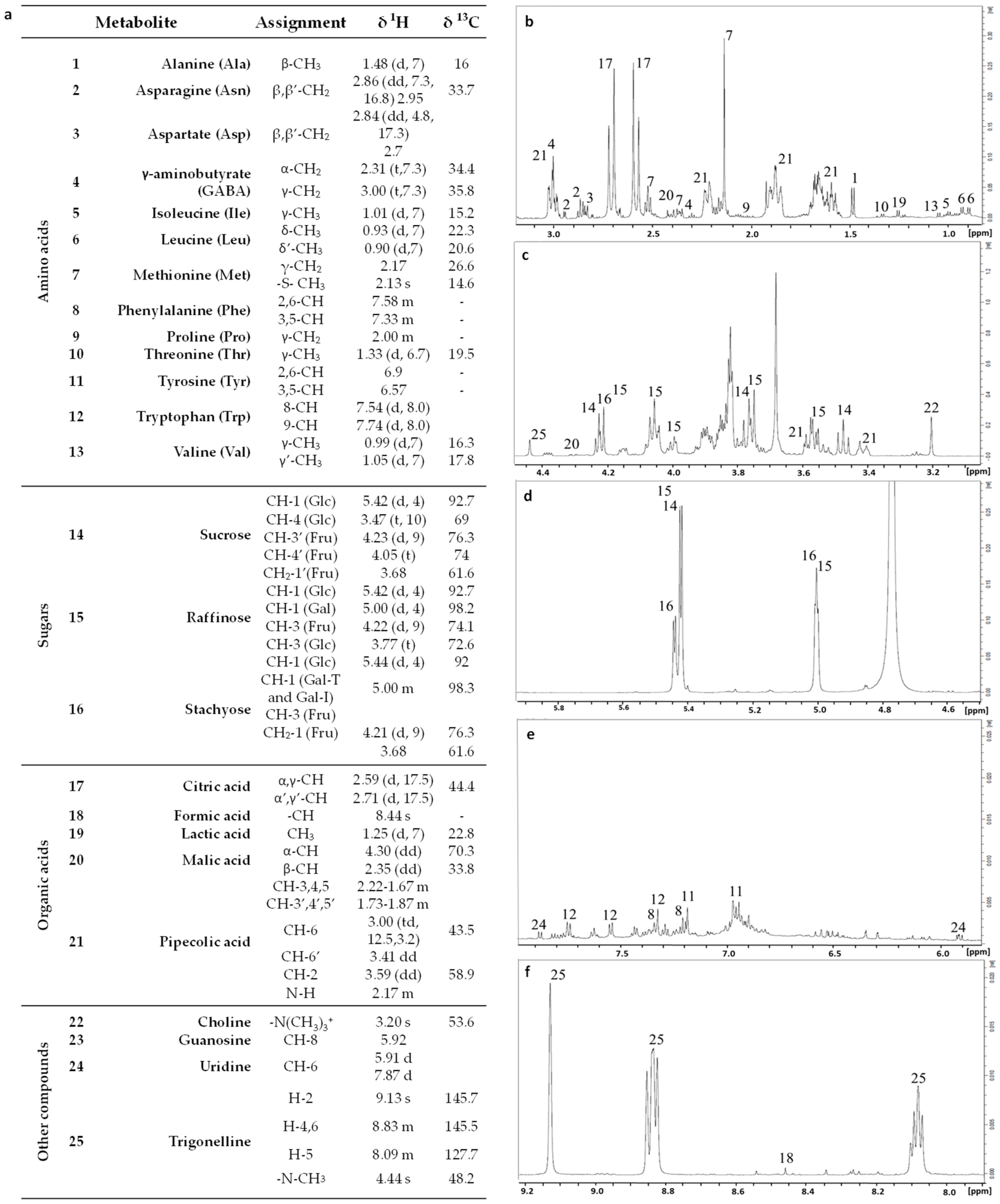 Diversity 16 00240 g002 Diversity 16 00240 g002