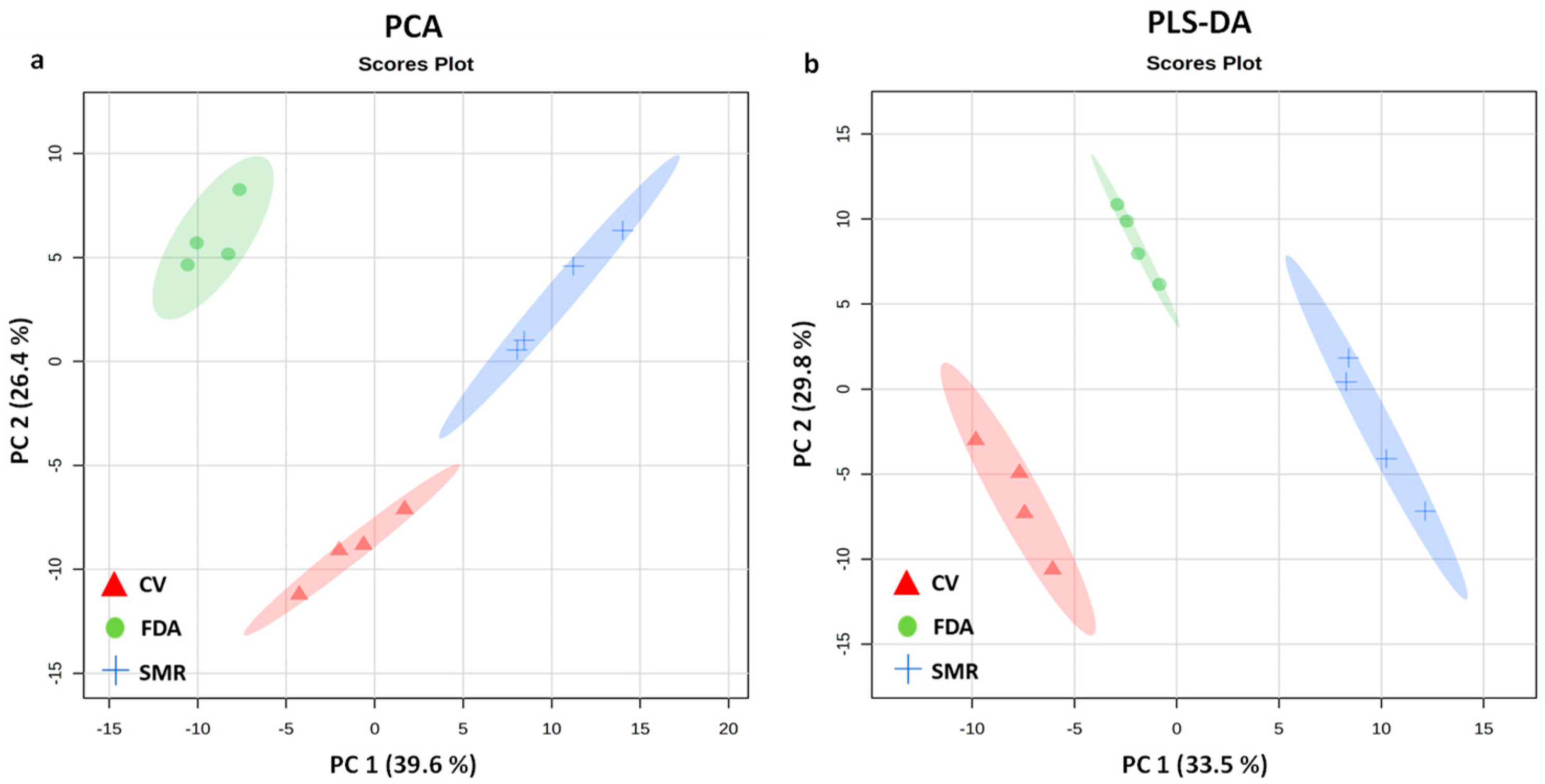 Diversity 16 00240 g003 Diversity 16 00240 g003