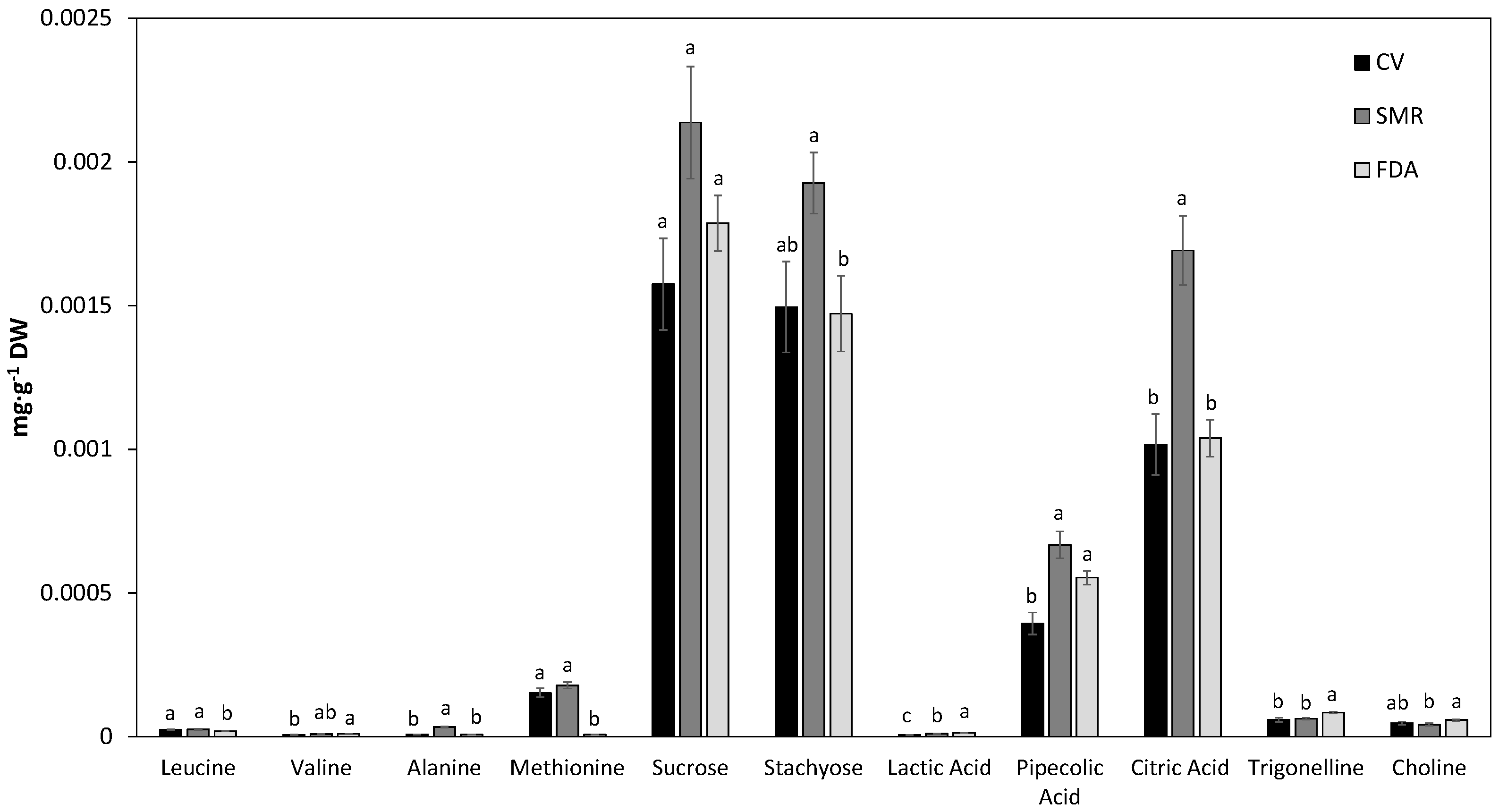 Diversity 16 00240 g004 Diversity 16 00240 g004