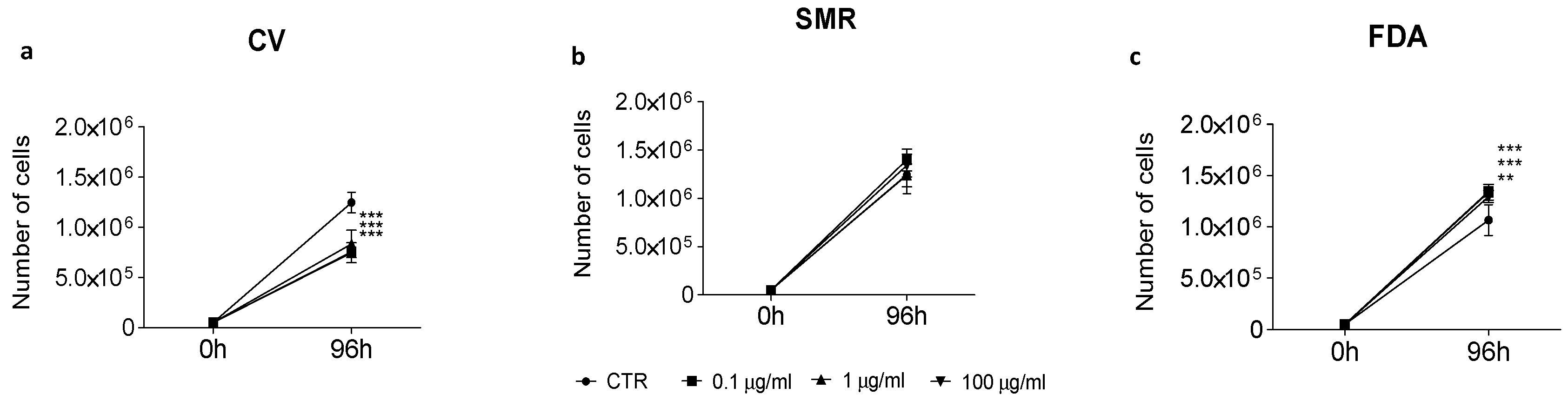 Diversity 16 00240 g005 Diversity 16 00240 g005