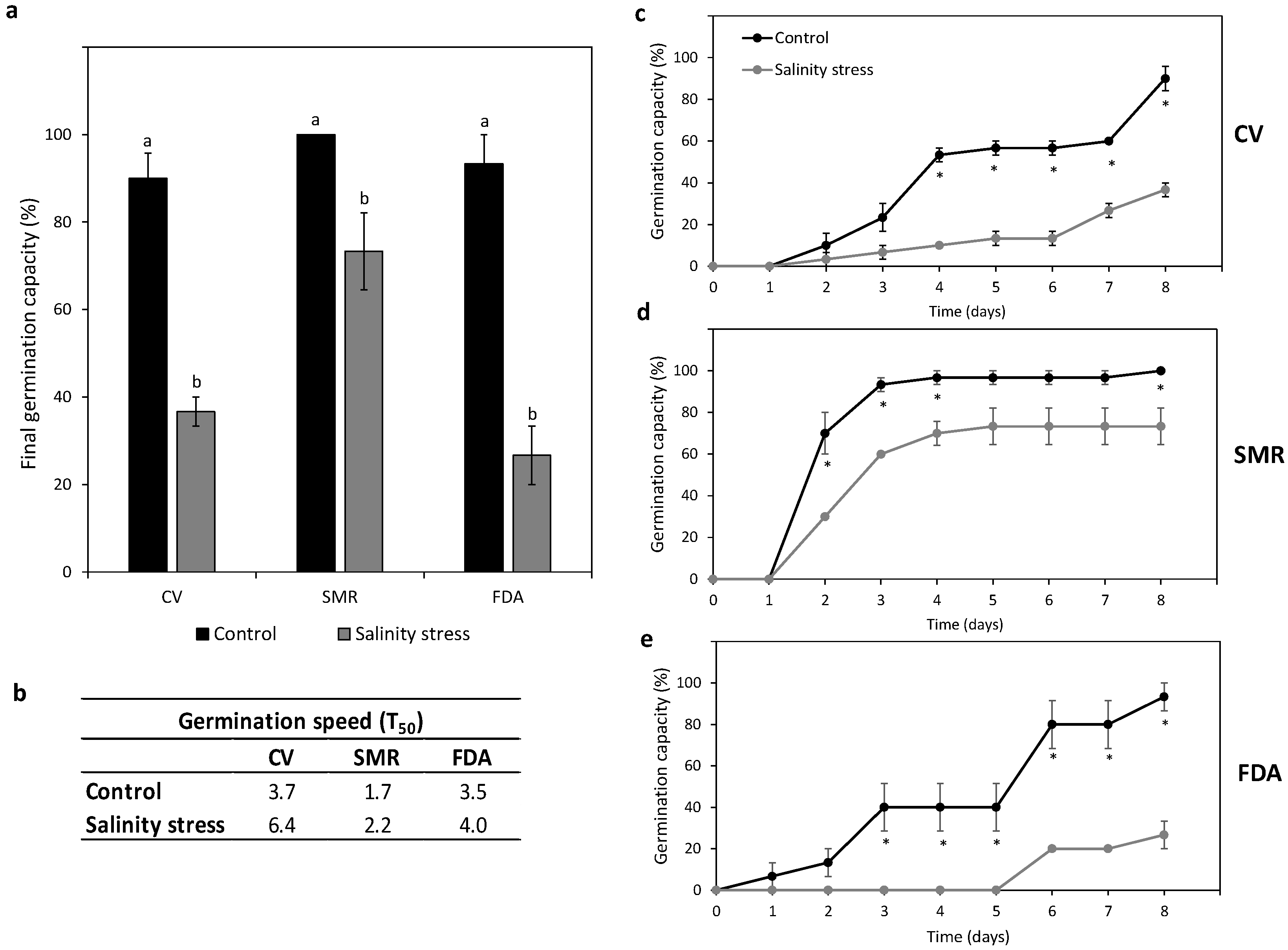 Diversity 16 00240 g006 Diversity 16 00240 g006