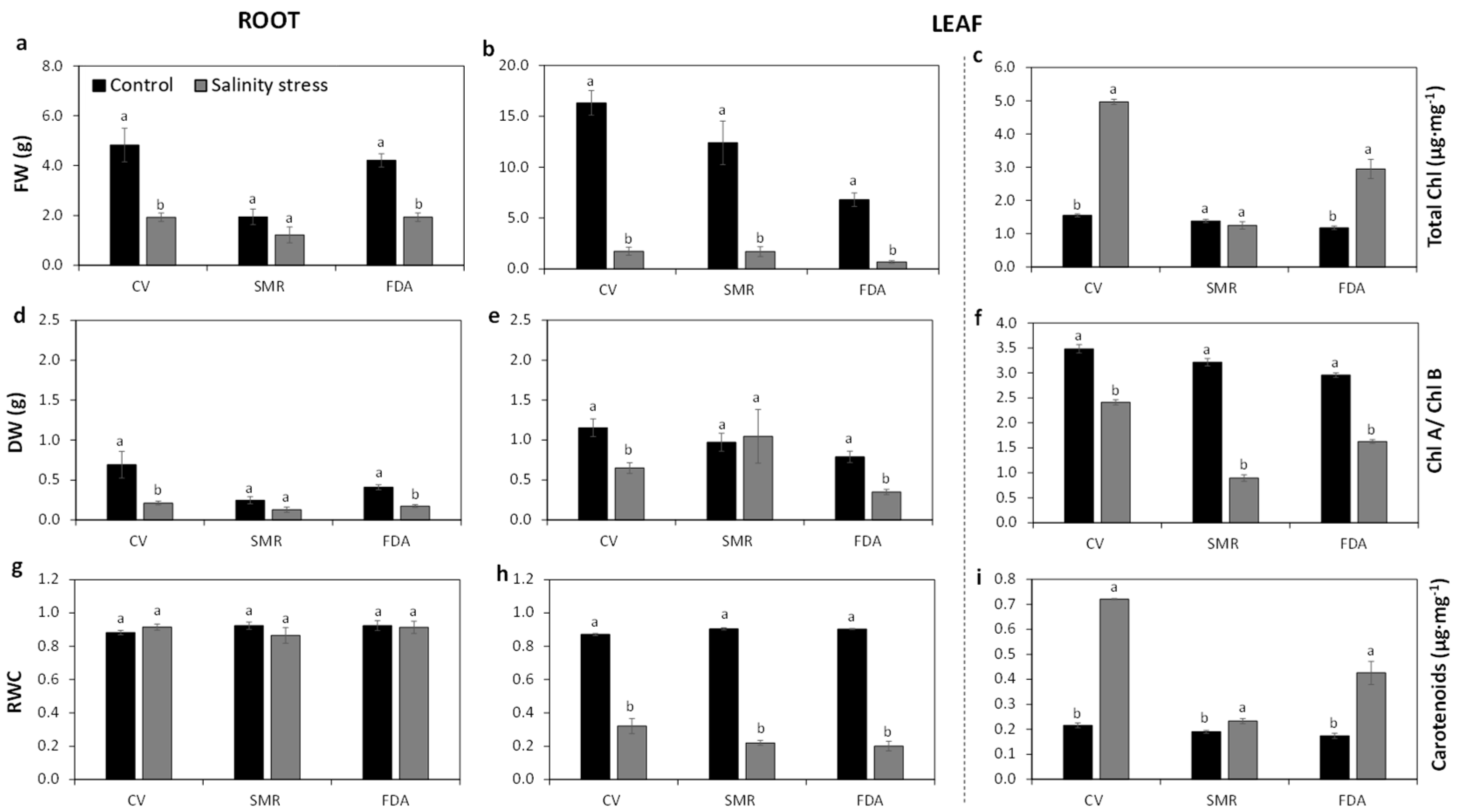 Diversity 16 00240 g007 Diversity 16 00240 g007
