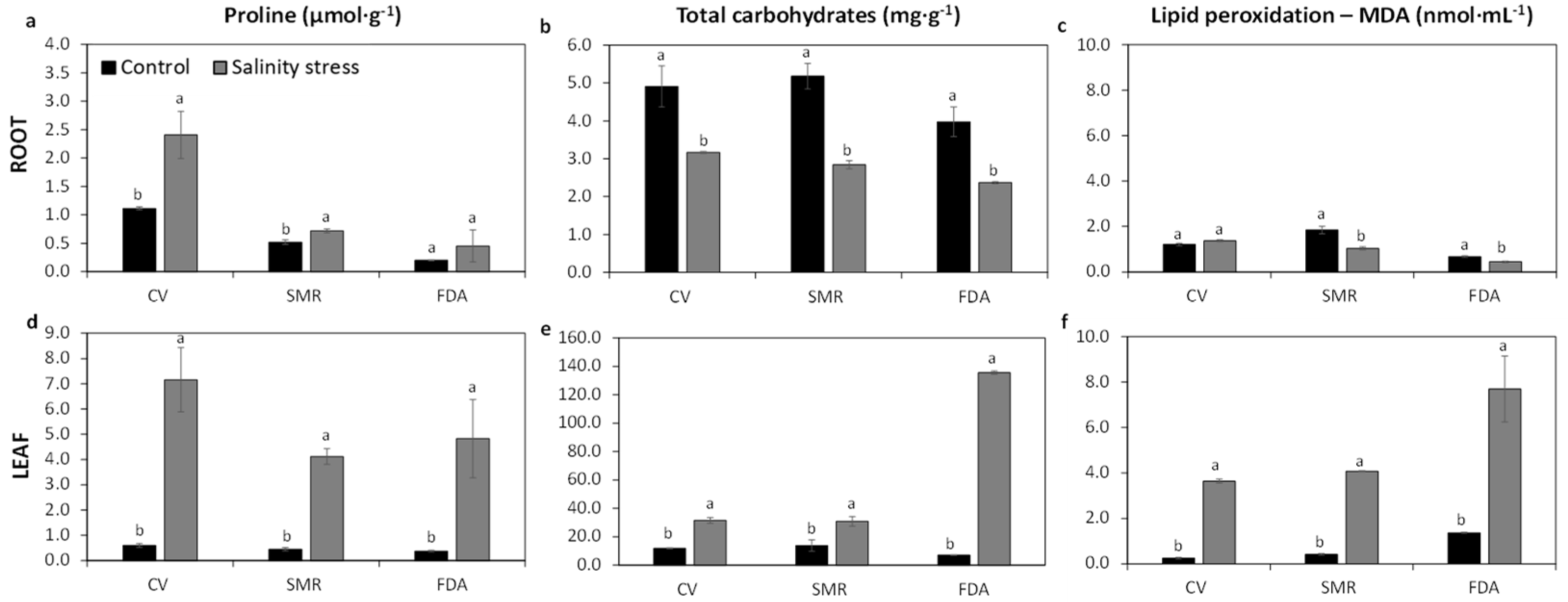 Diversity 16 00240 g008 Diversity 16 00240 g008