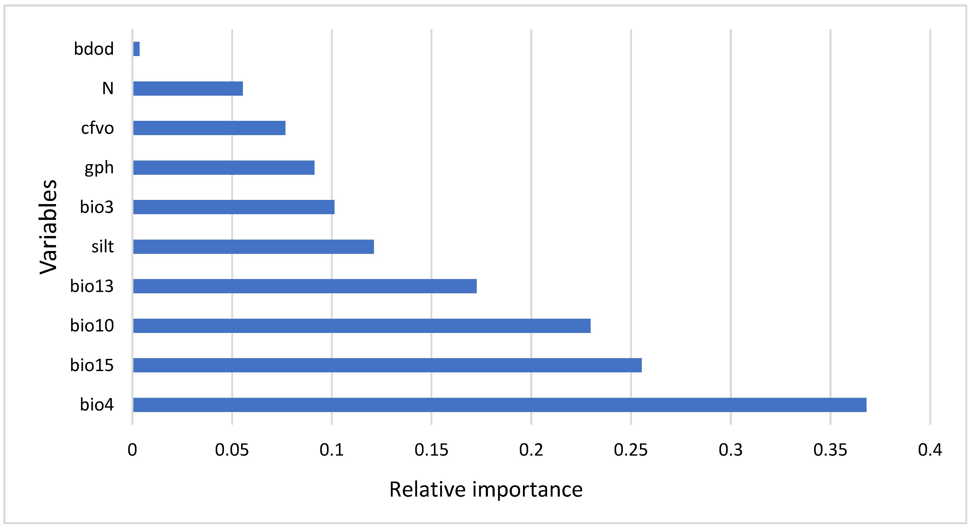 Diversity 16 00241 g003