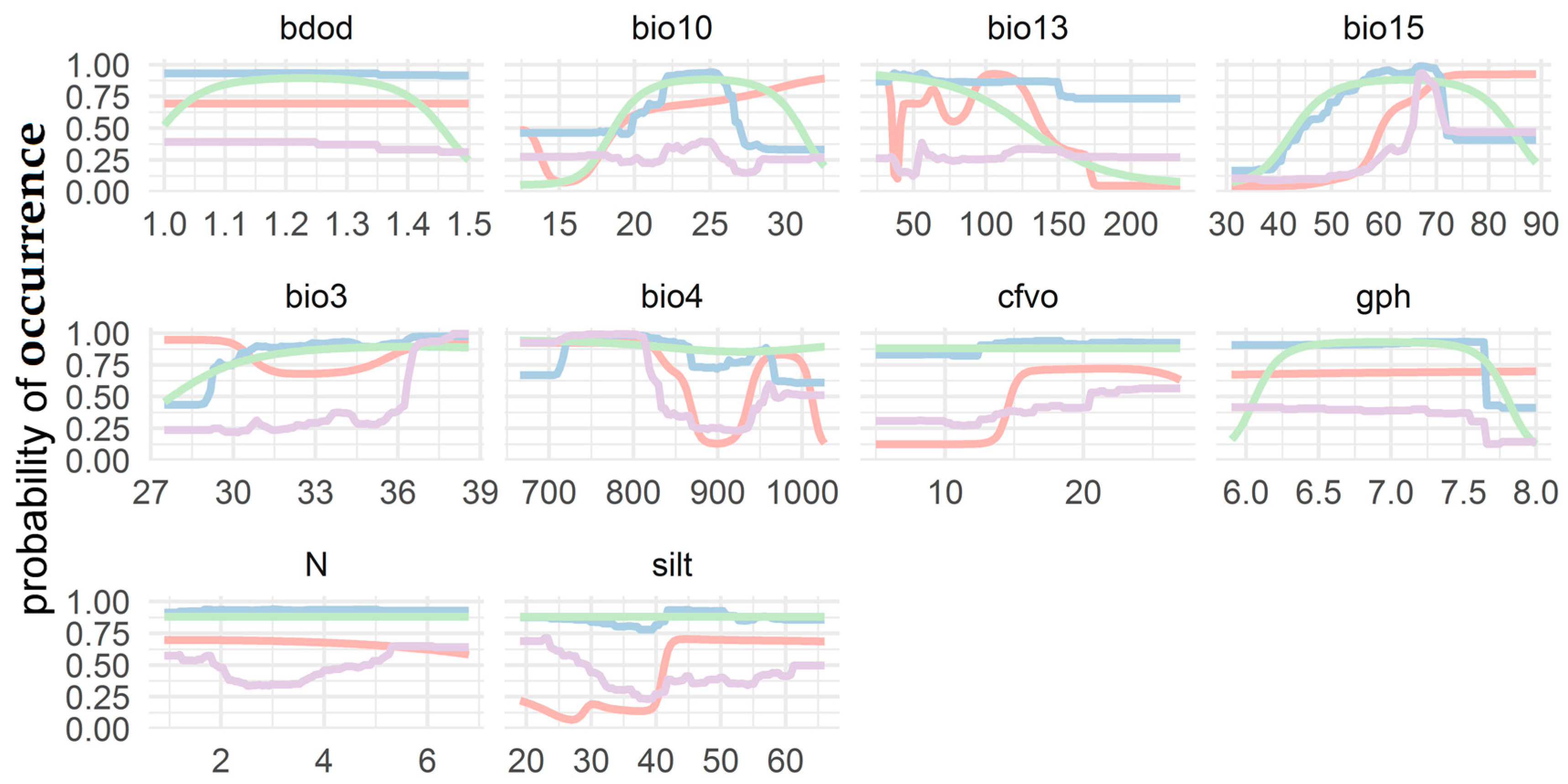 Diversity 16 00241 g004