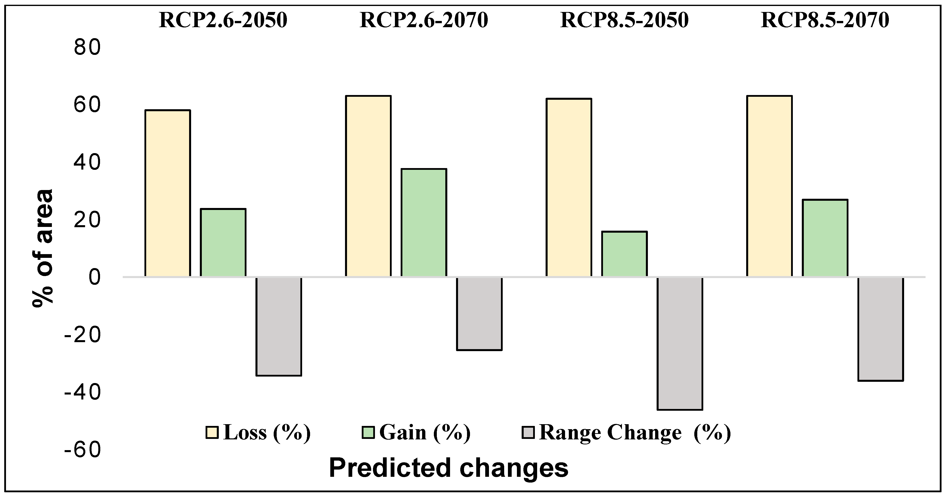 Diversity 16 00241 g007