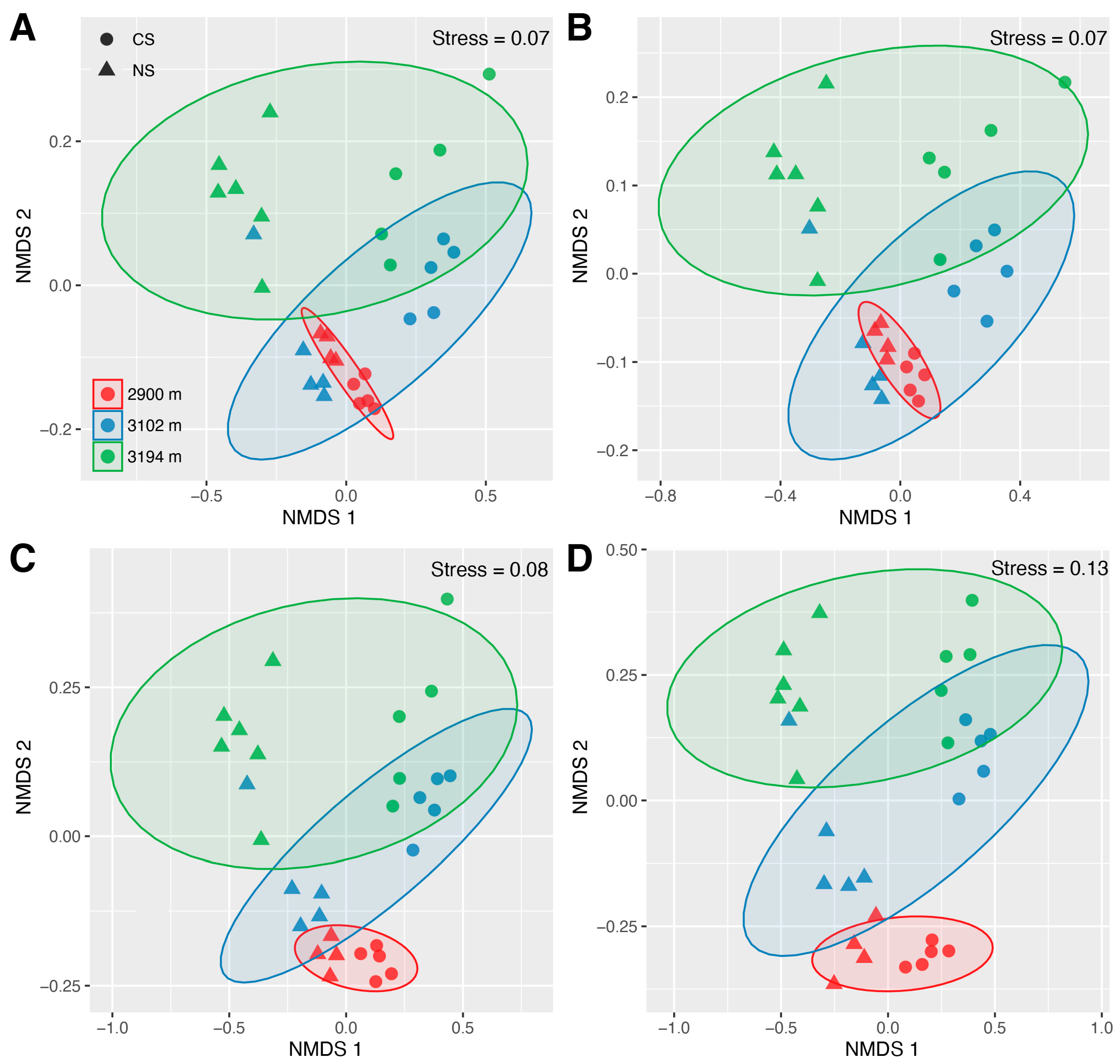 Diversity 16 00242 g002