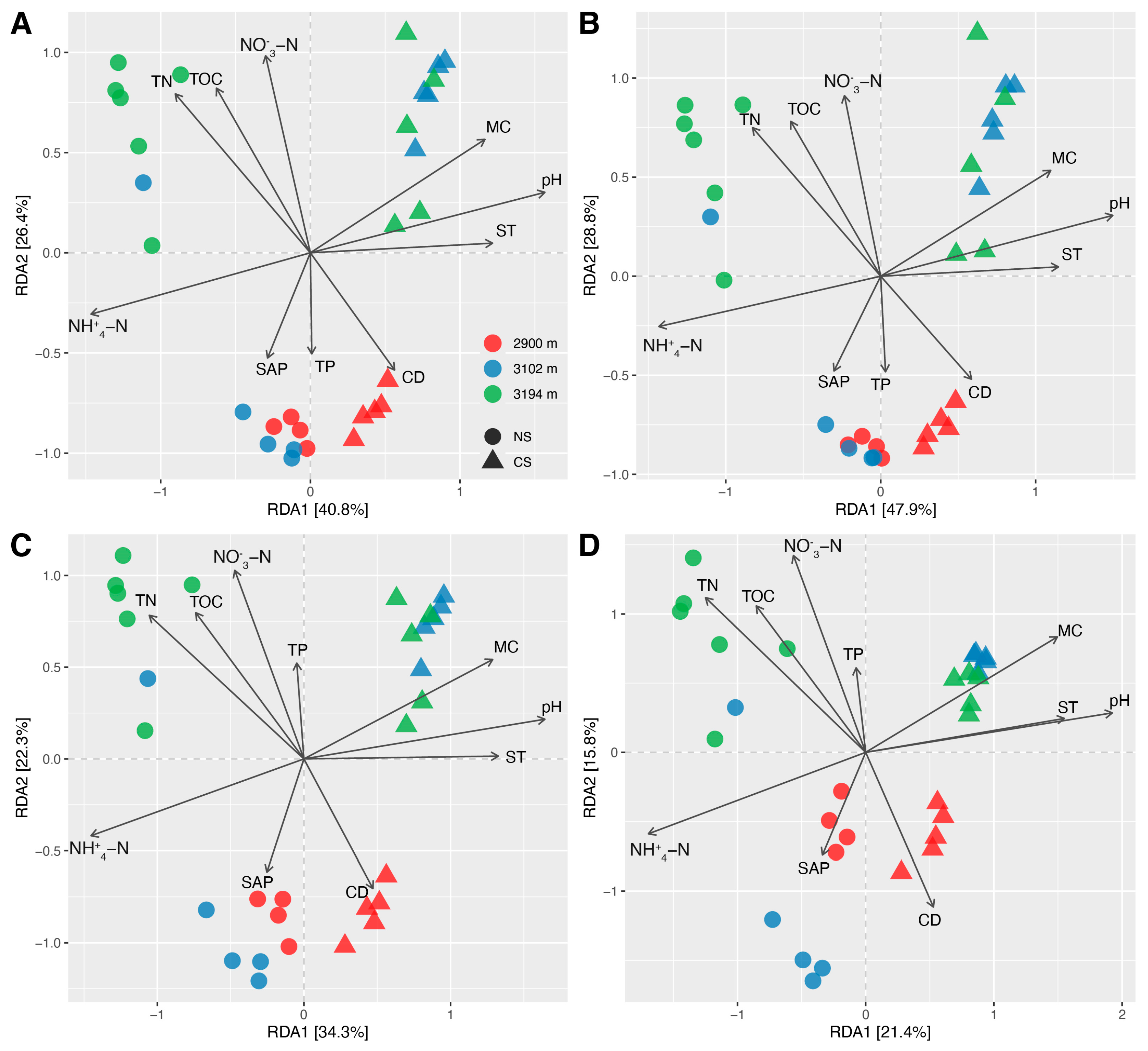 Diversity 16 00242 g004