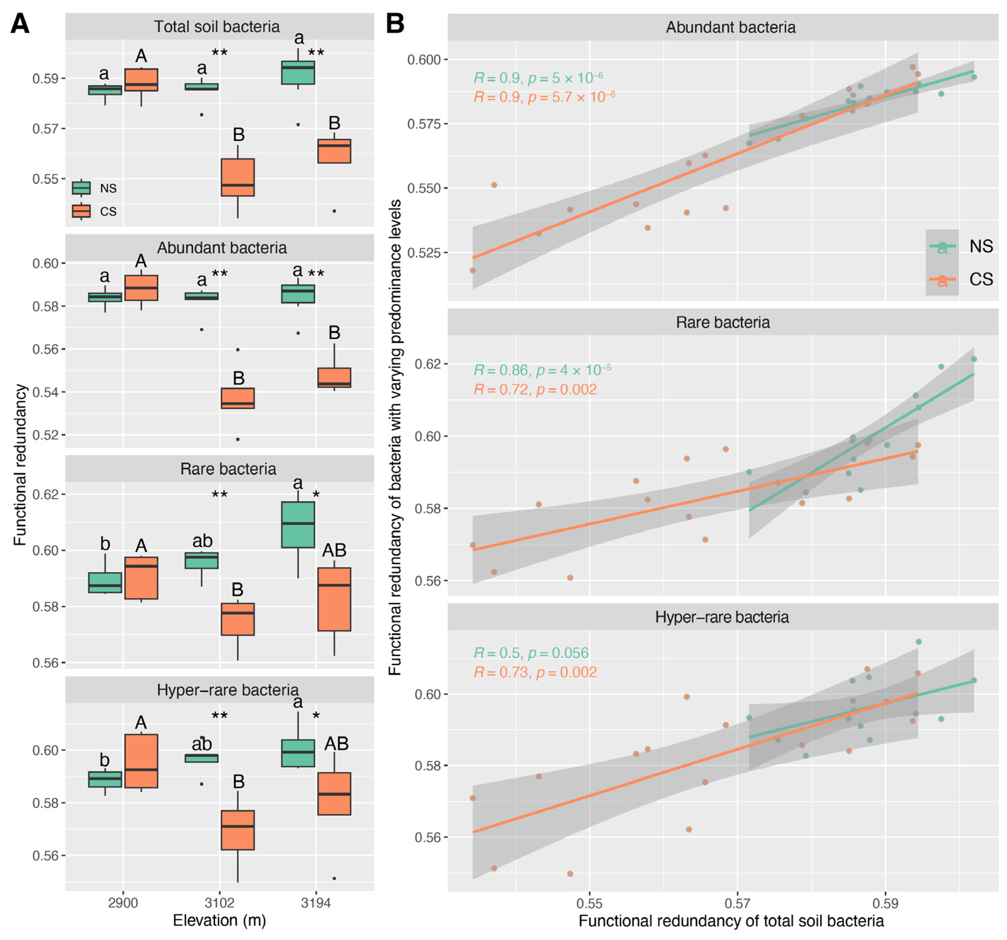 Diversity 16 00242 g005