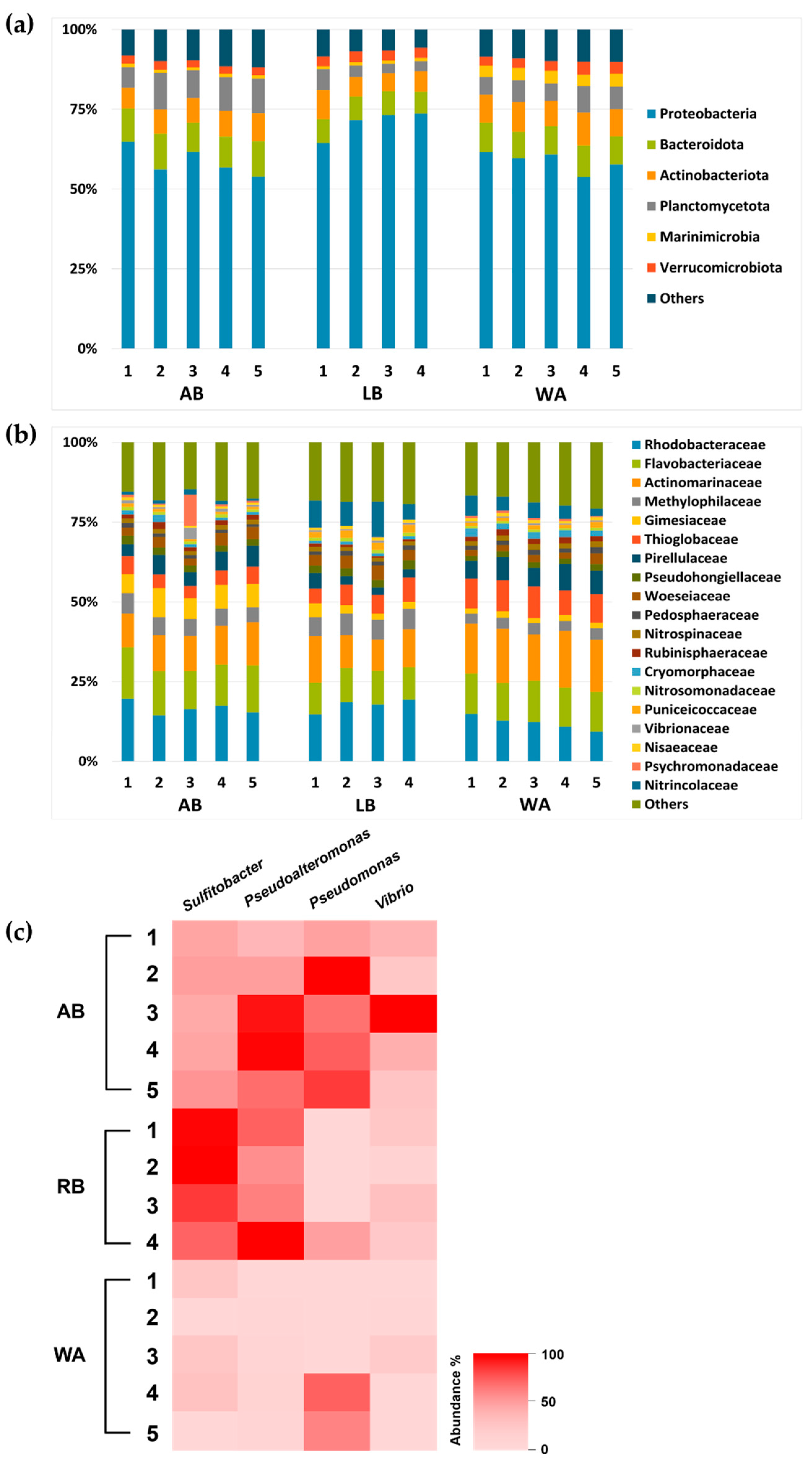 Diversity 16 00245 g002