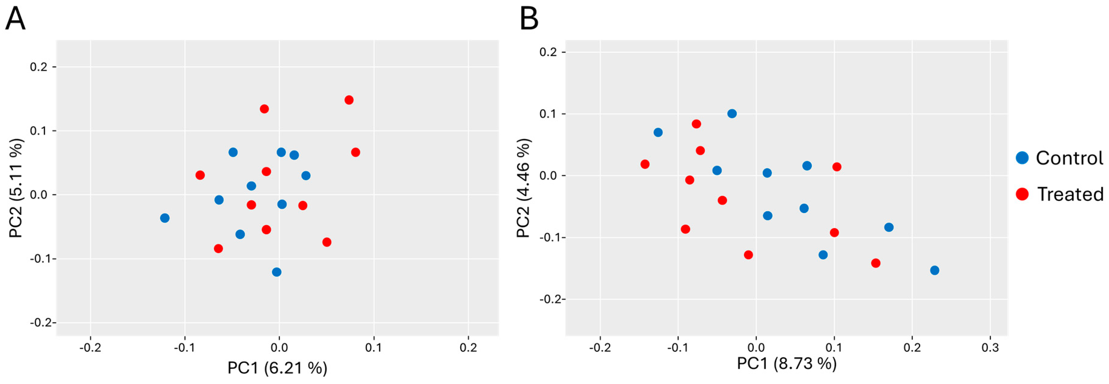 Diversity 16 00247 g004