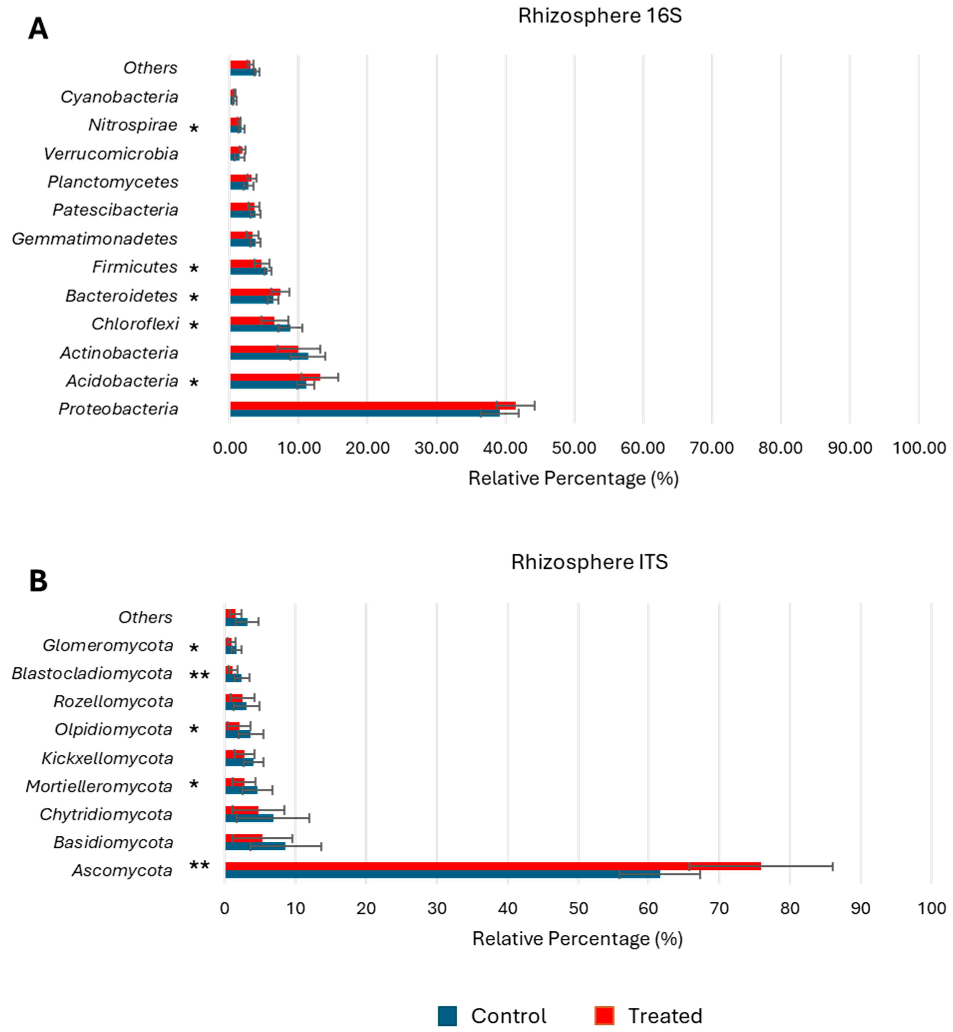 Diversity 16 00247 g005