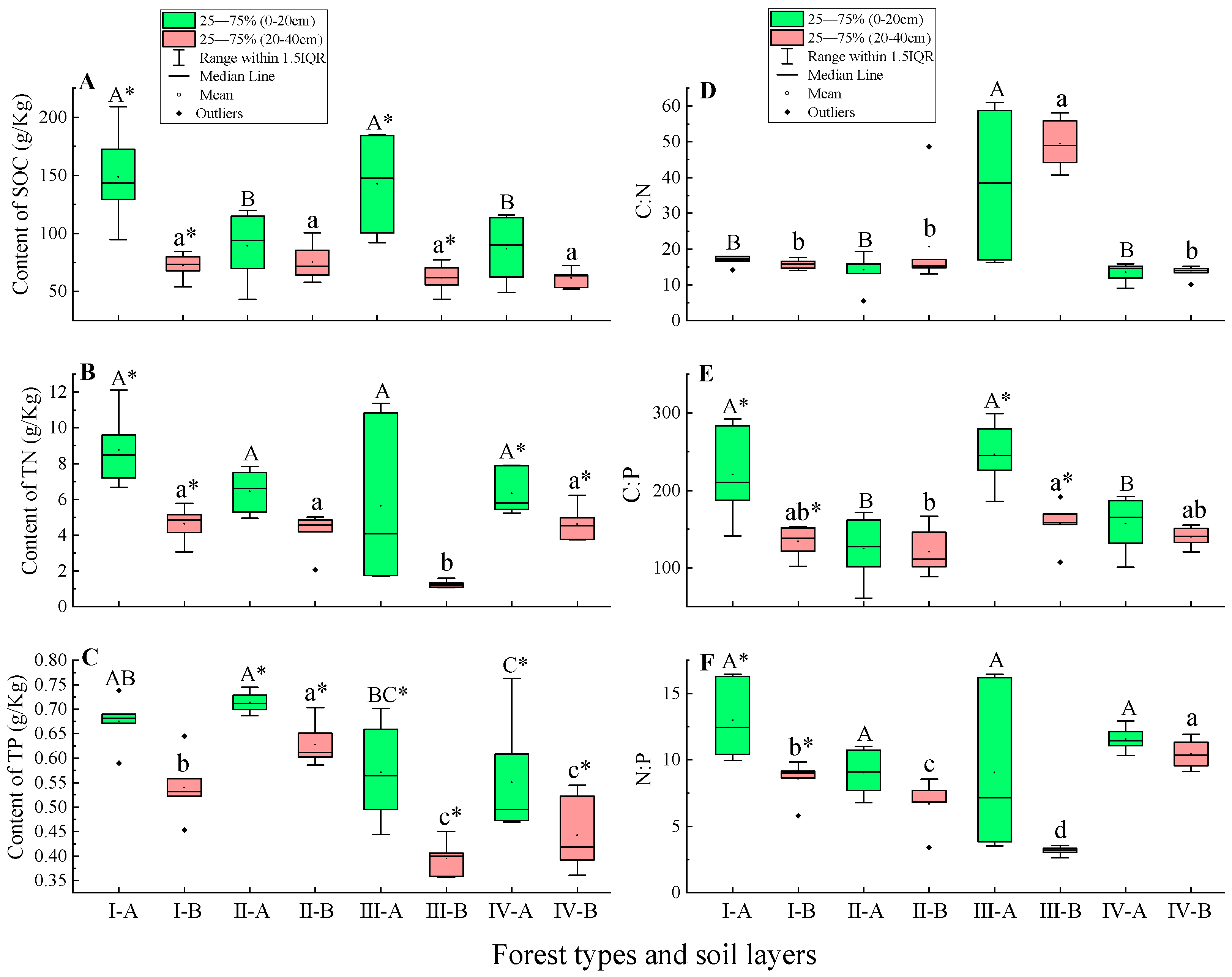 Diversity 16 00249 g002