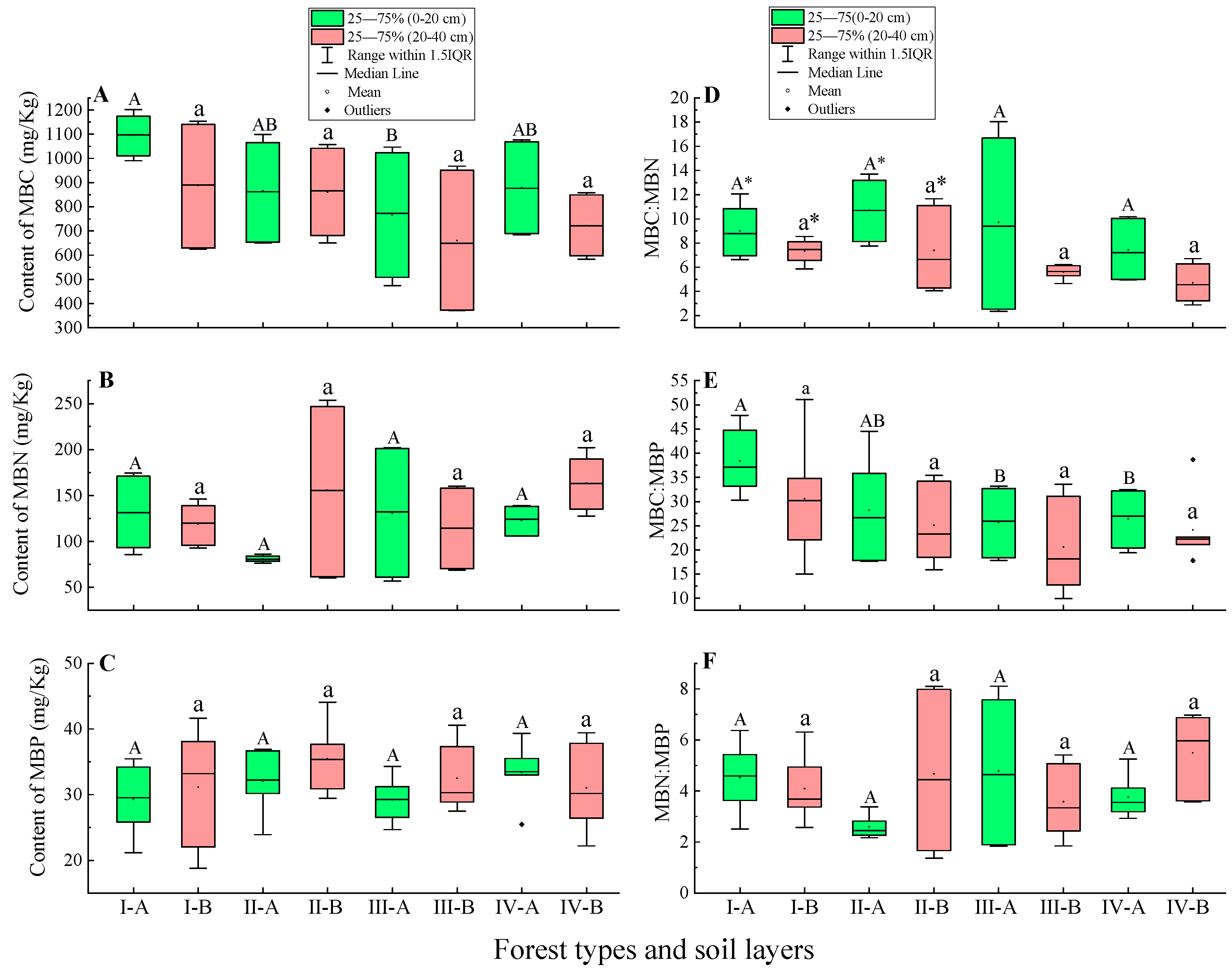 Diversity 16 00249 g003