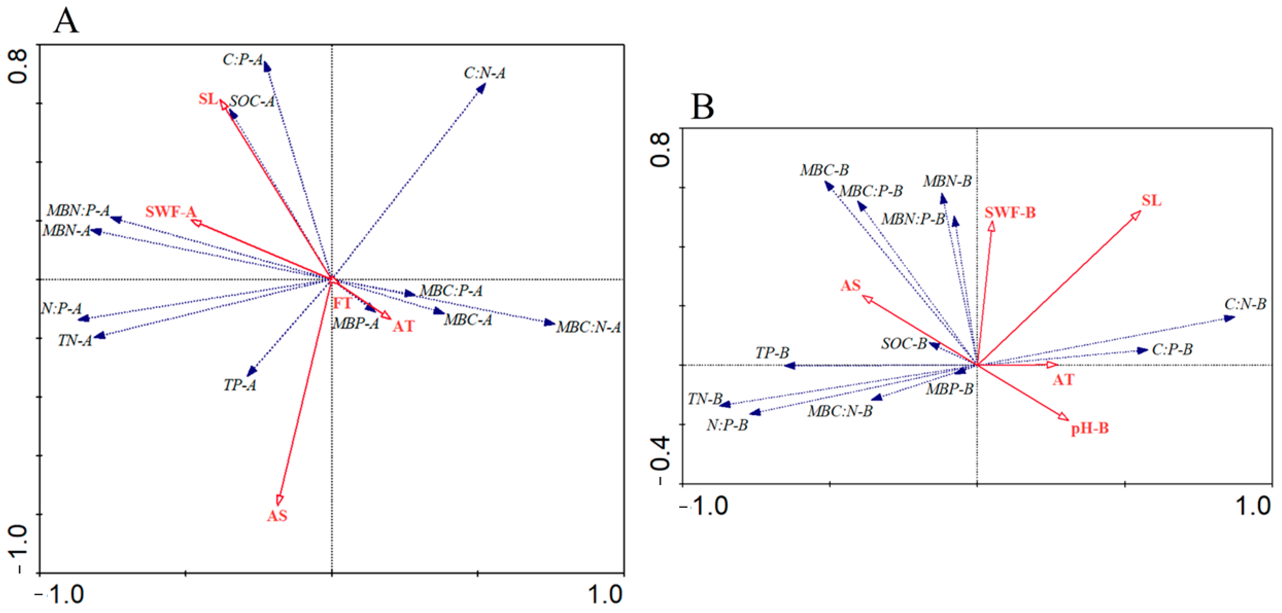Diversity 16 00249 g005