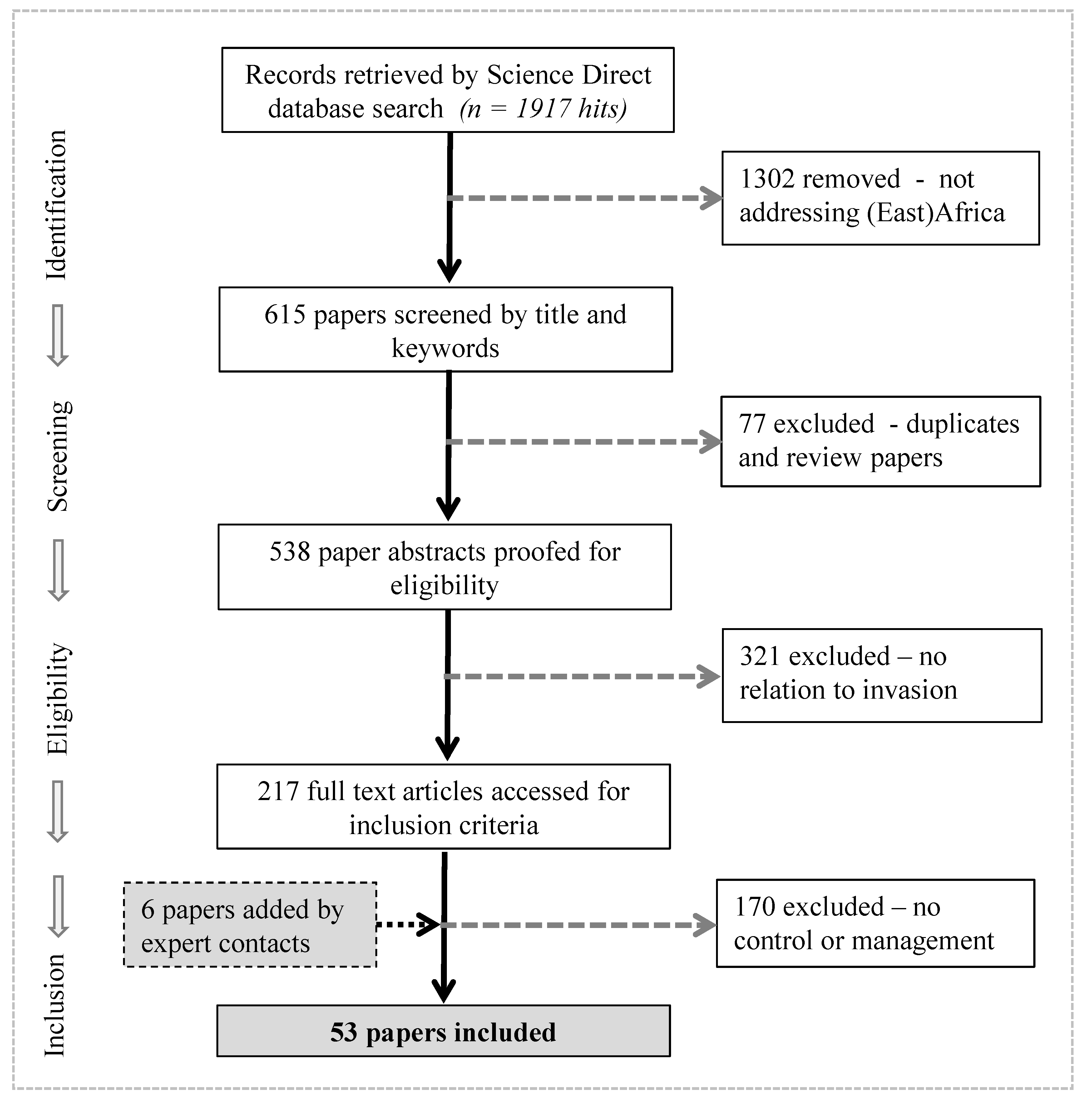 Diversity 16 00251 g002