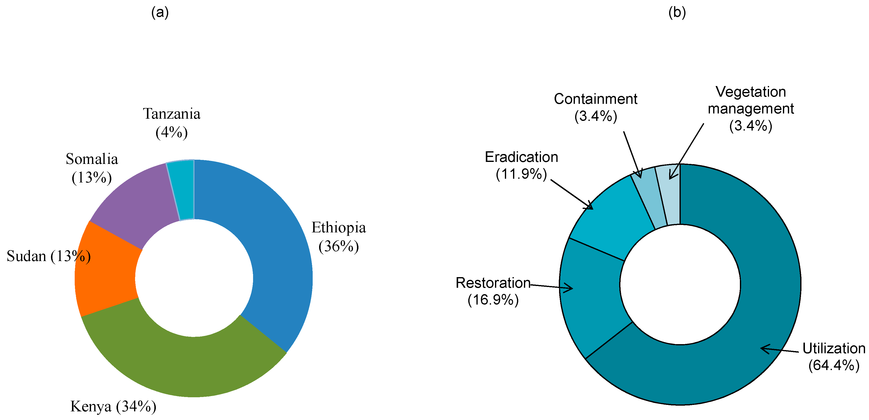 Diversity 16 00251 g003
