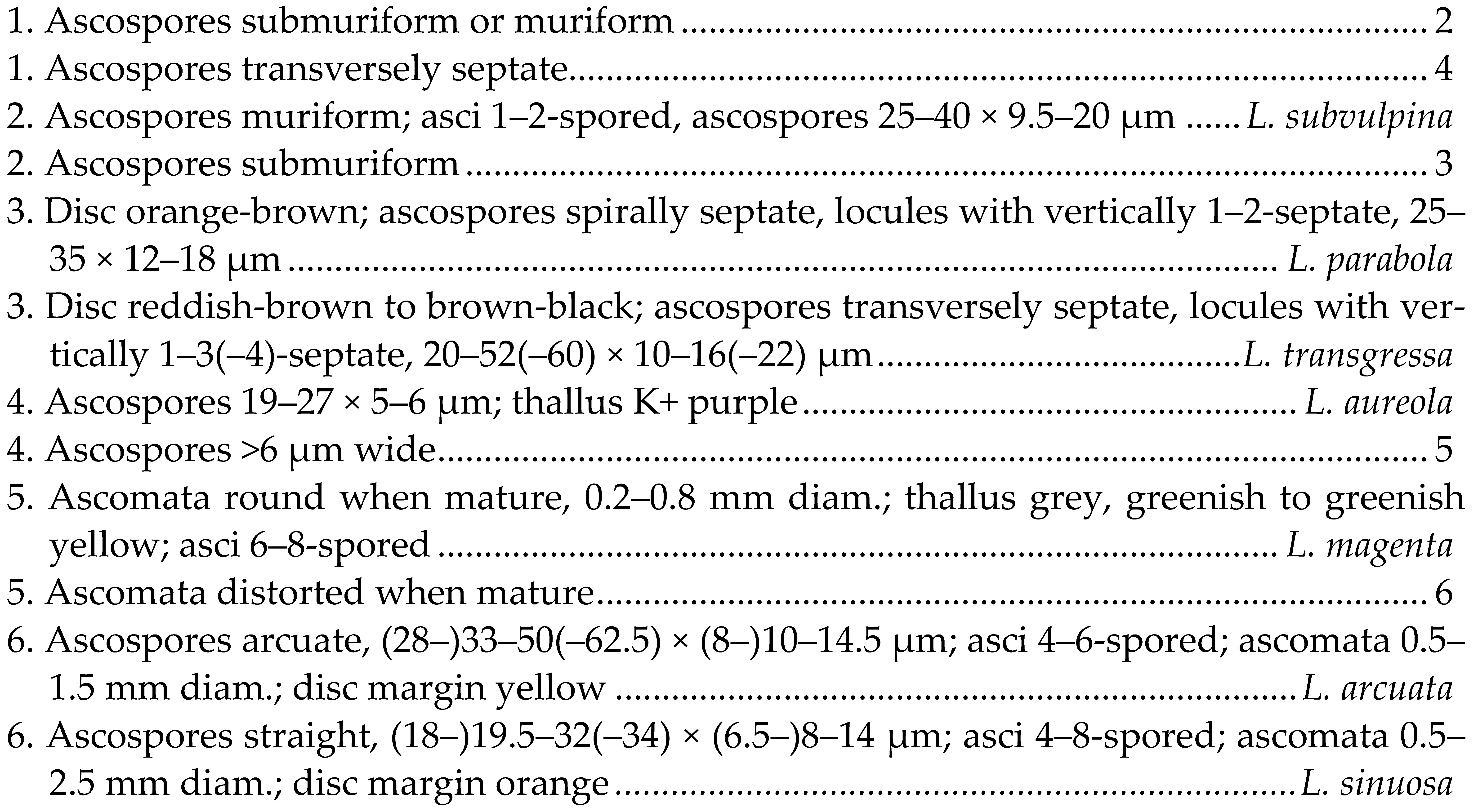 Diversity 16 00254 i001