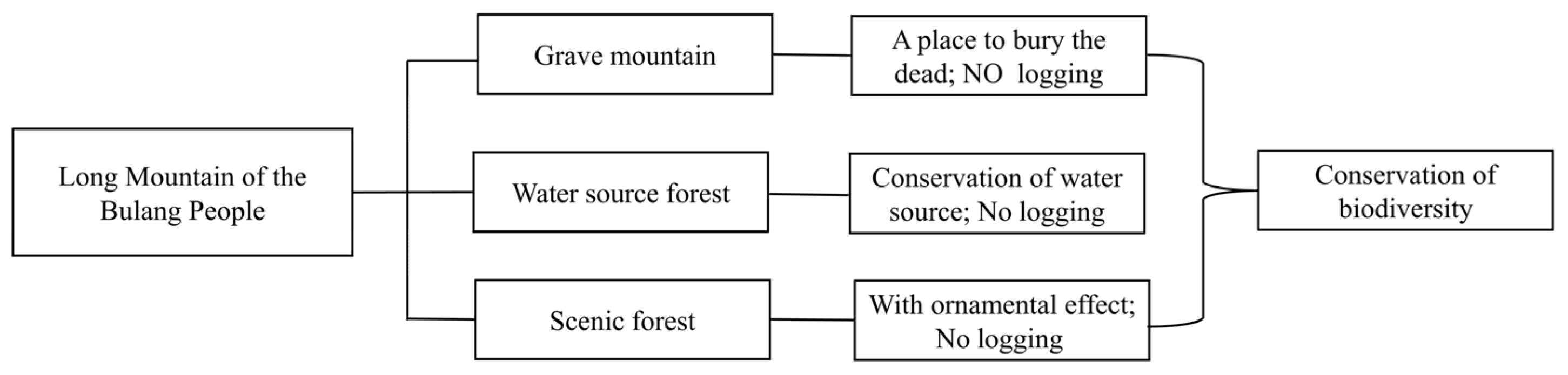 Diversity 16 00260 g002 Diversity 16 00260 g002
