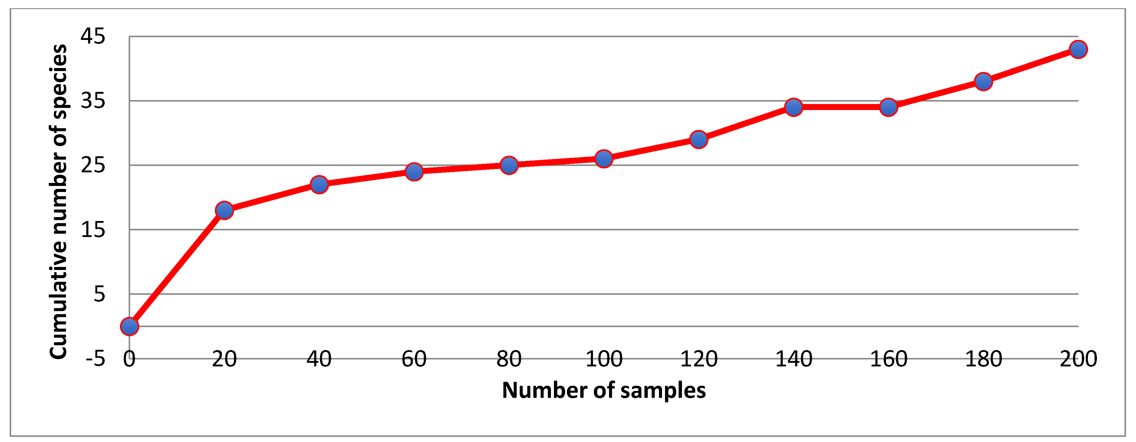 Diversity 16 00261 g002 Diversity 16 00261 g002