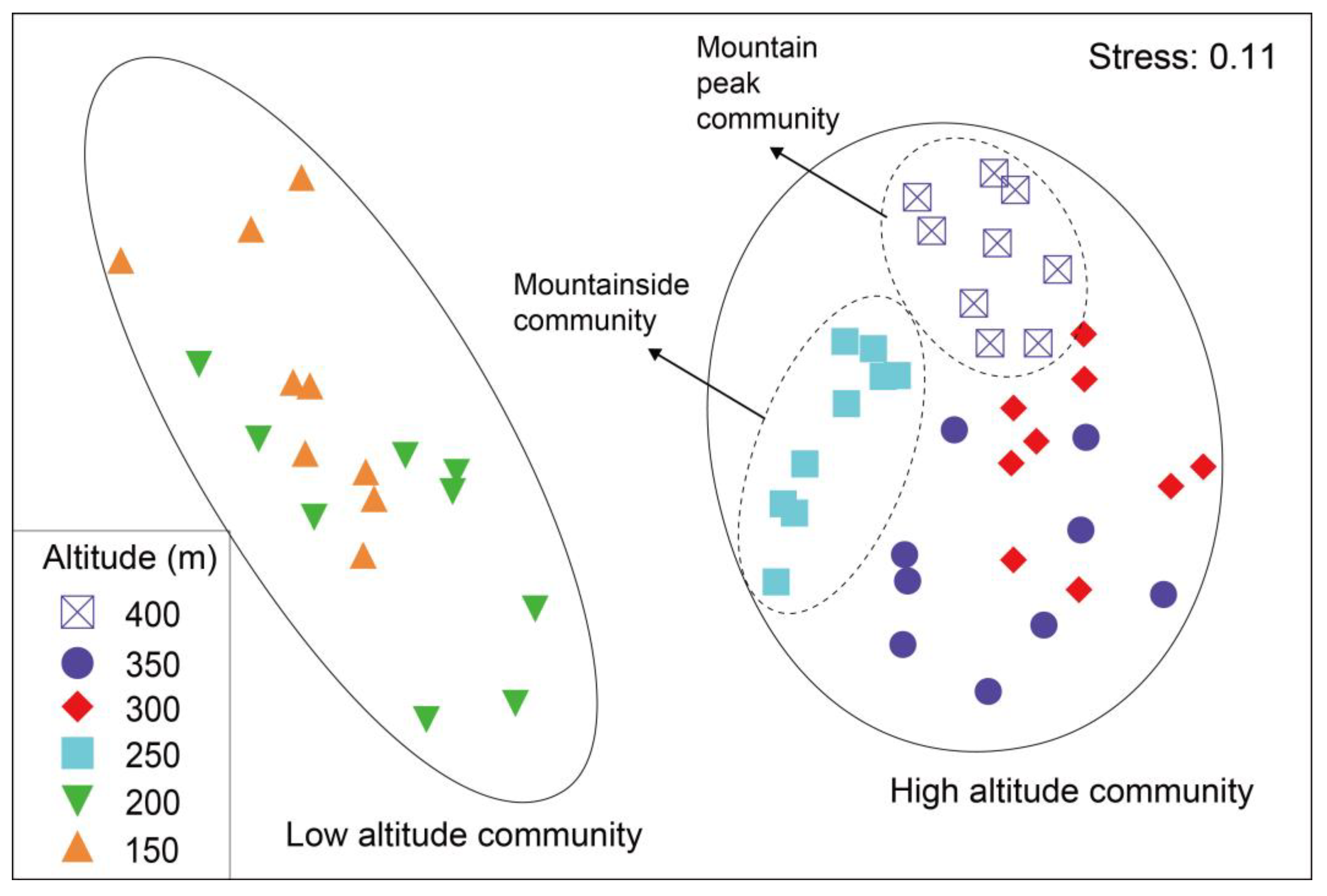 Diversity 16 00263 g004 Diversity 16 00263 g004