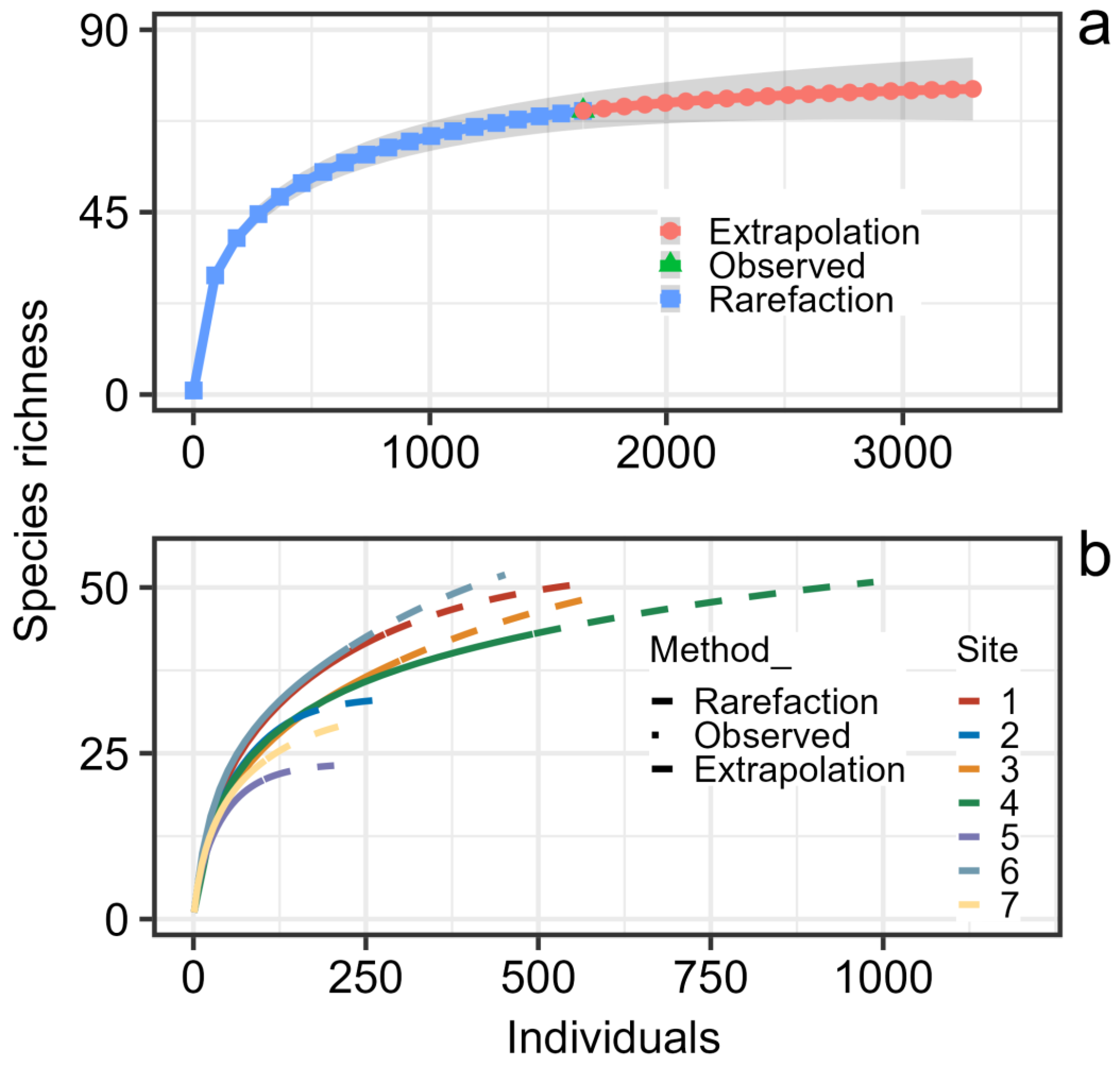 Diversity 16 00264 g003 Diversity 16 00264 g003