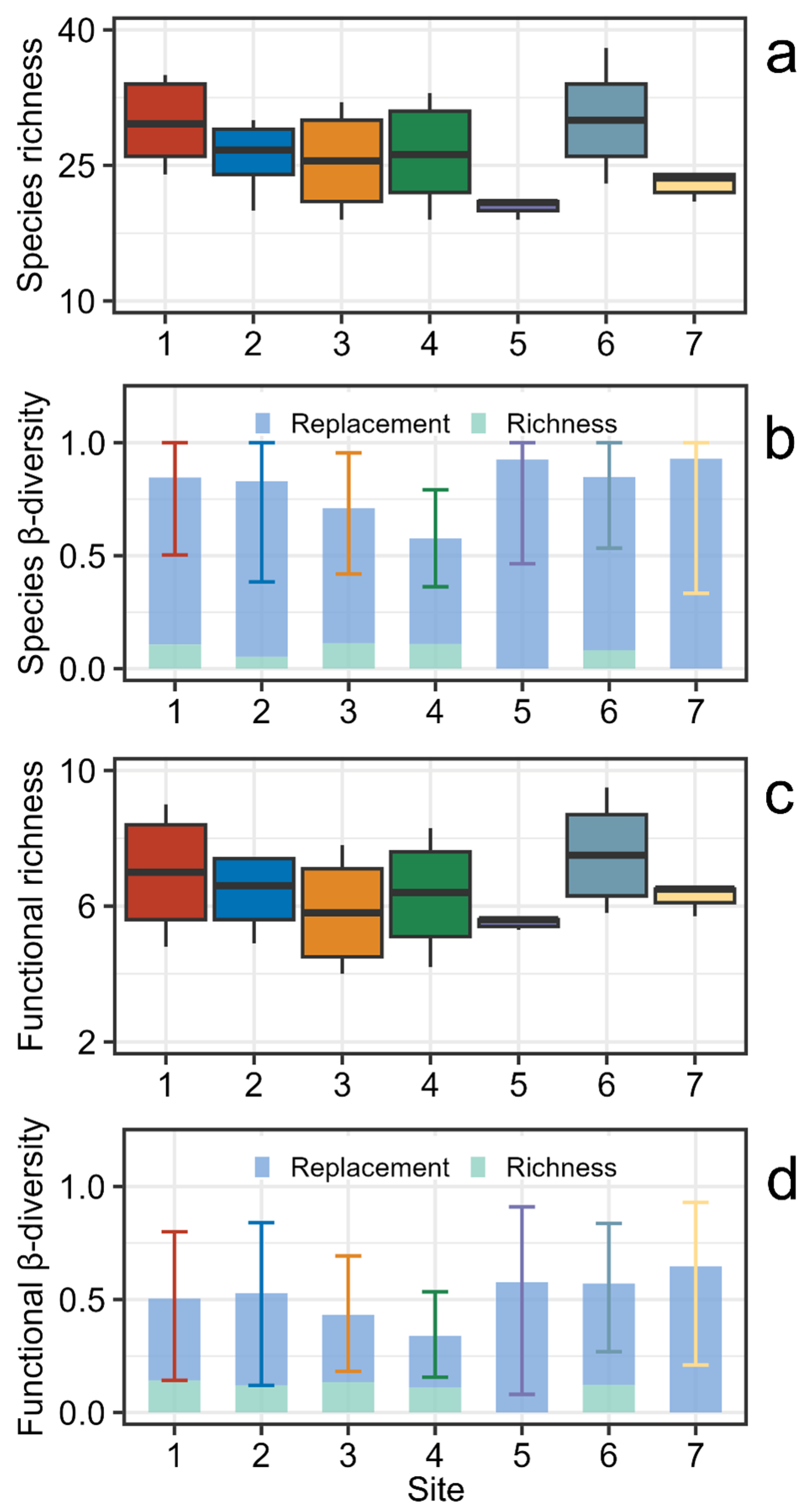 Diversity 16 00264 g004 Diversity 16 00264 g004