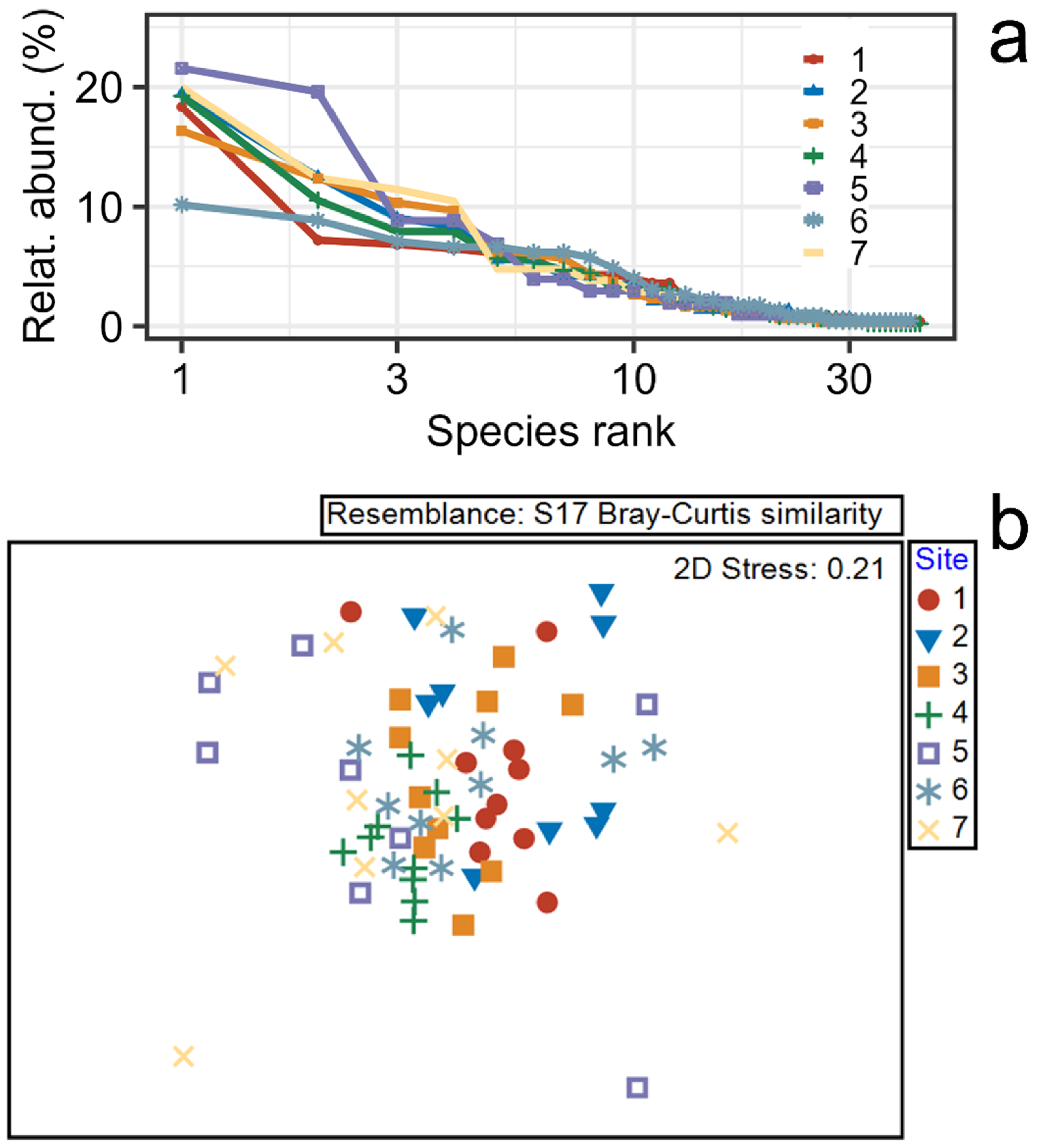 Diversity 16 00264 g005 Diversity 16 00264 g005