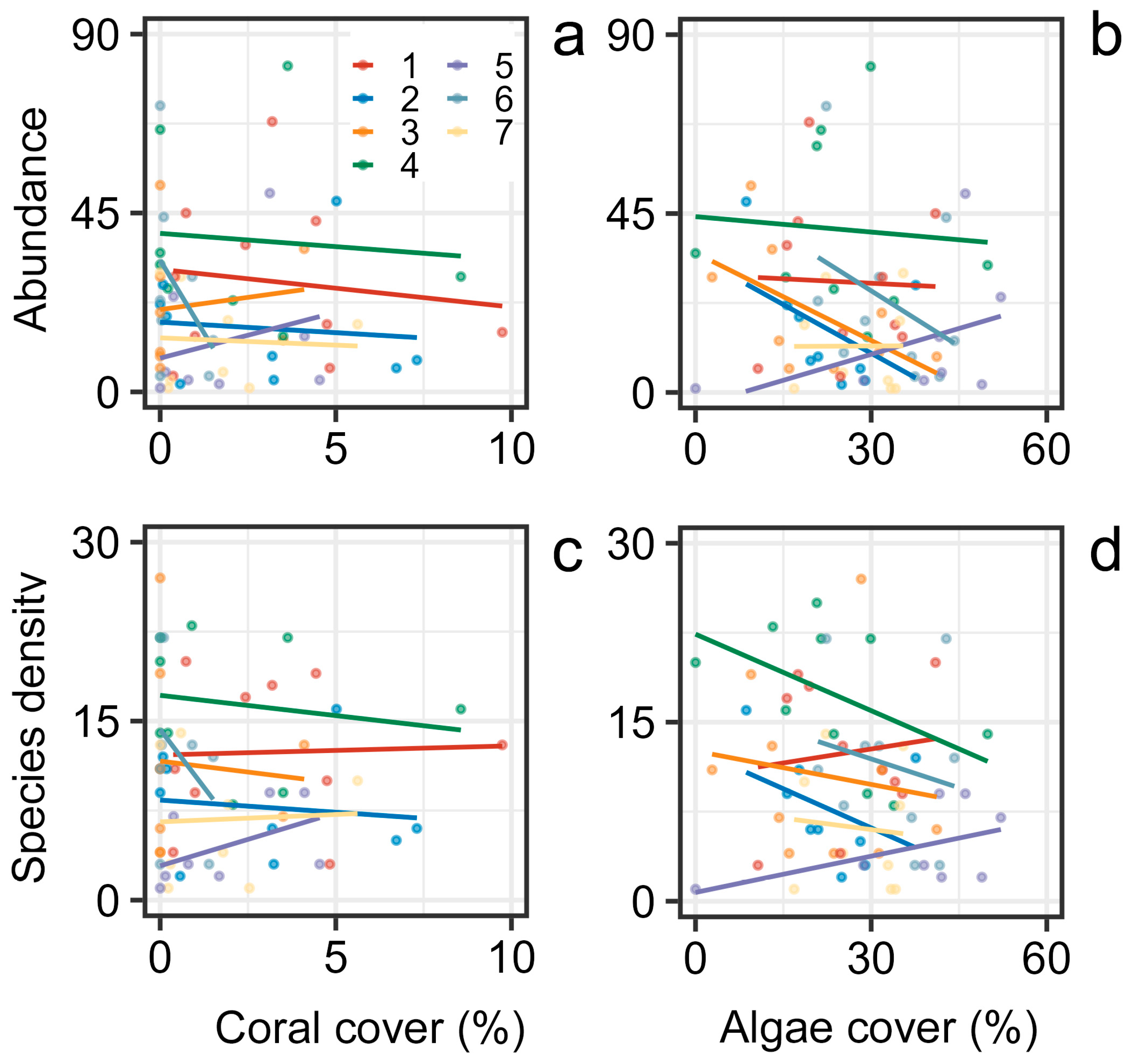 Diversity 16 00264 g006 Diversity 16 00264 g006