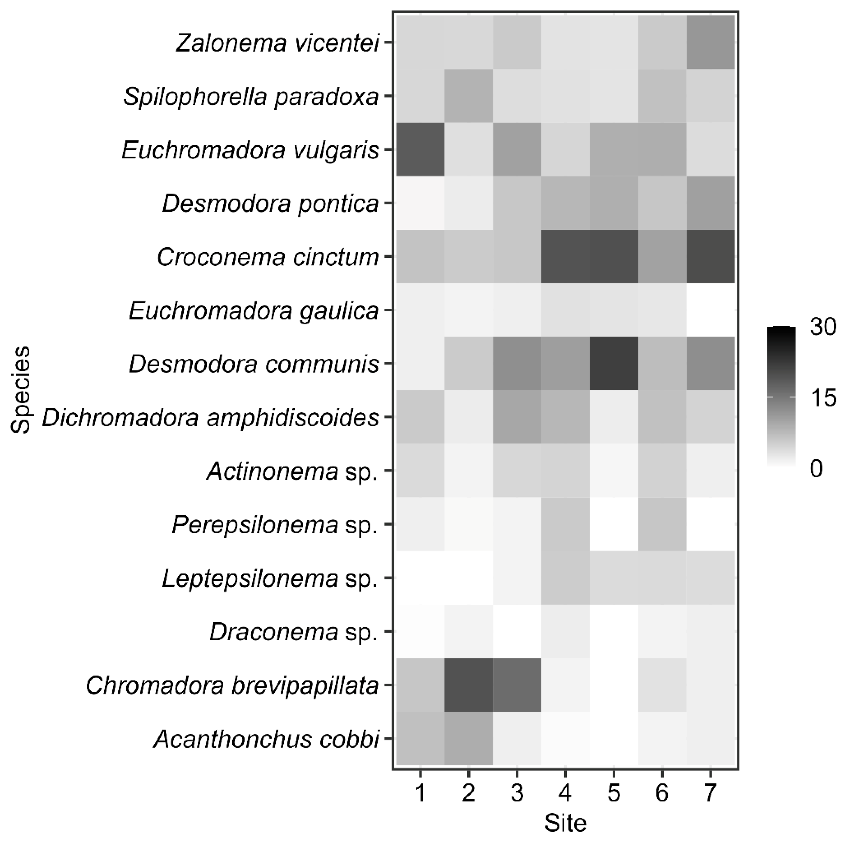 Diversity 16 00264 g007 Diversity 16 00264 g007