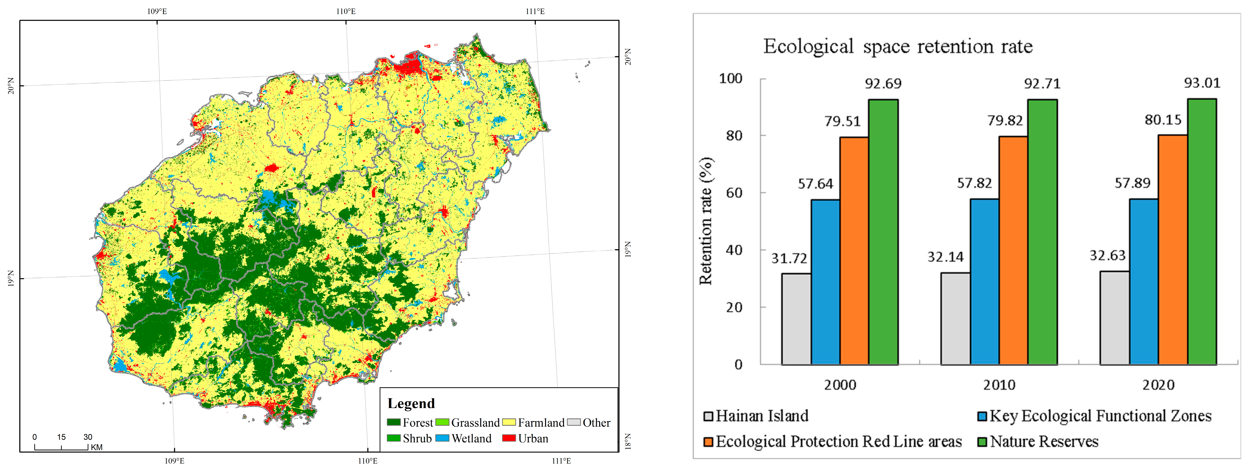 Diversity 16 00265 g003