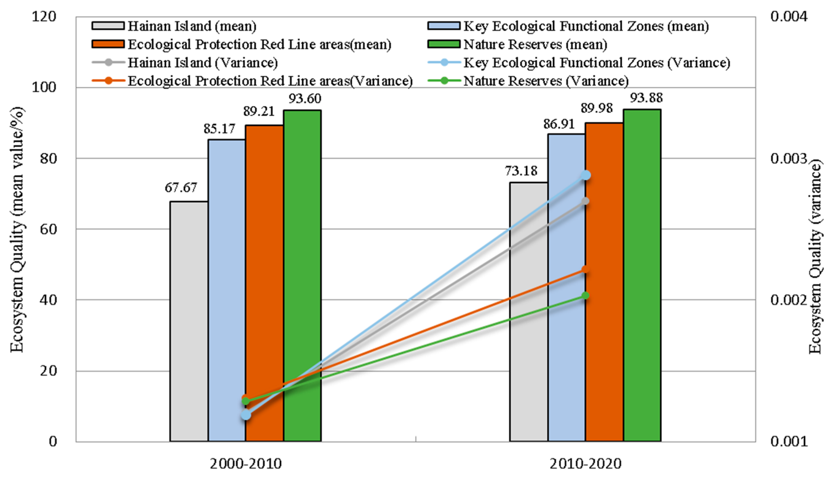 Diversity 16 00265 g005