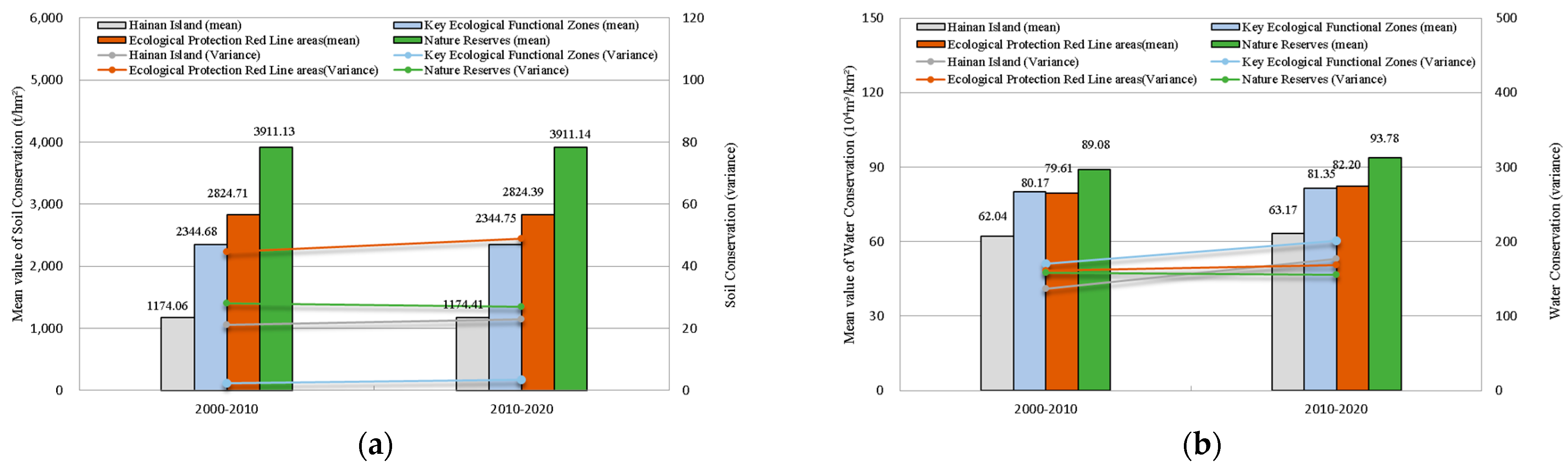 Diversity 16 00265 g007