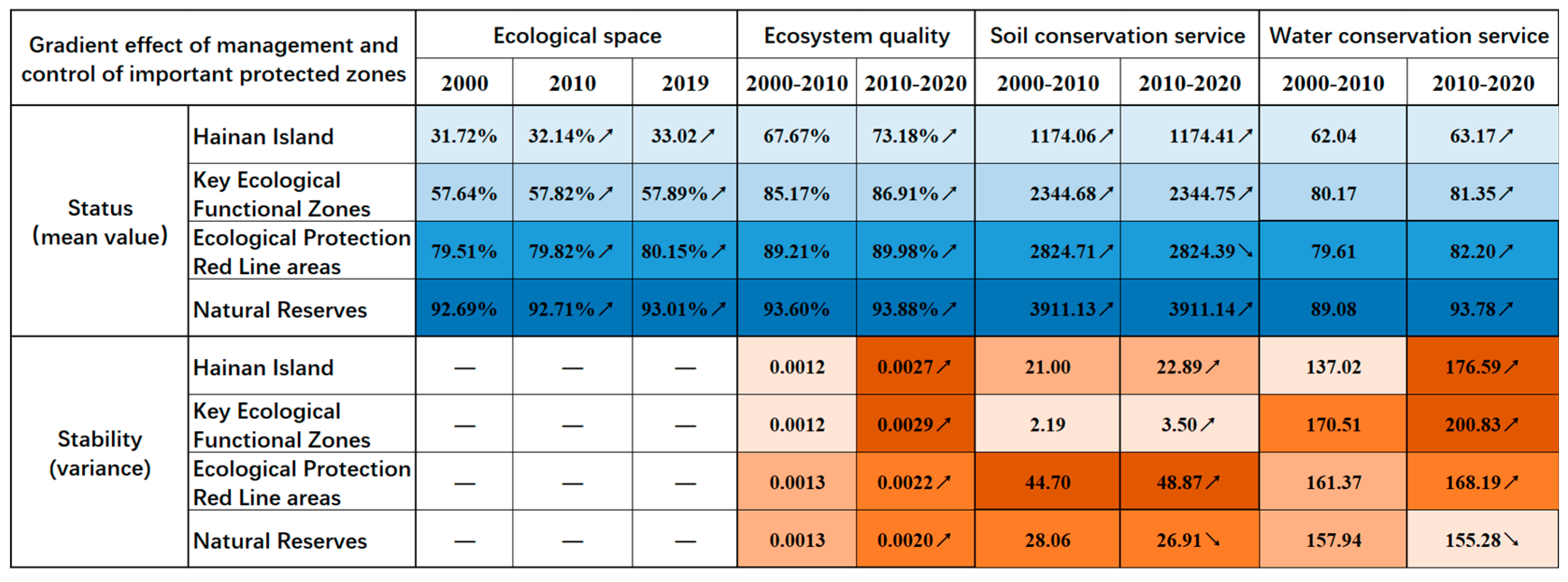 Diversity 16 00265 g008
