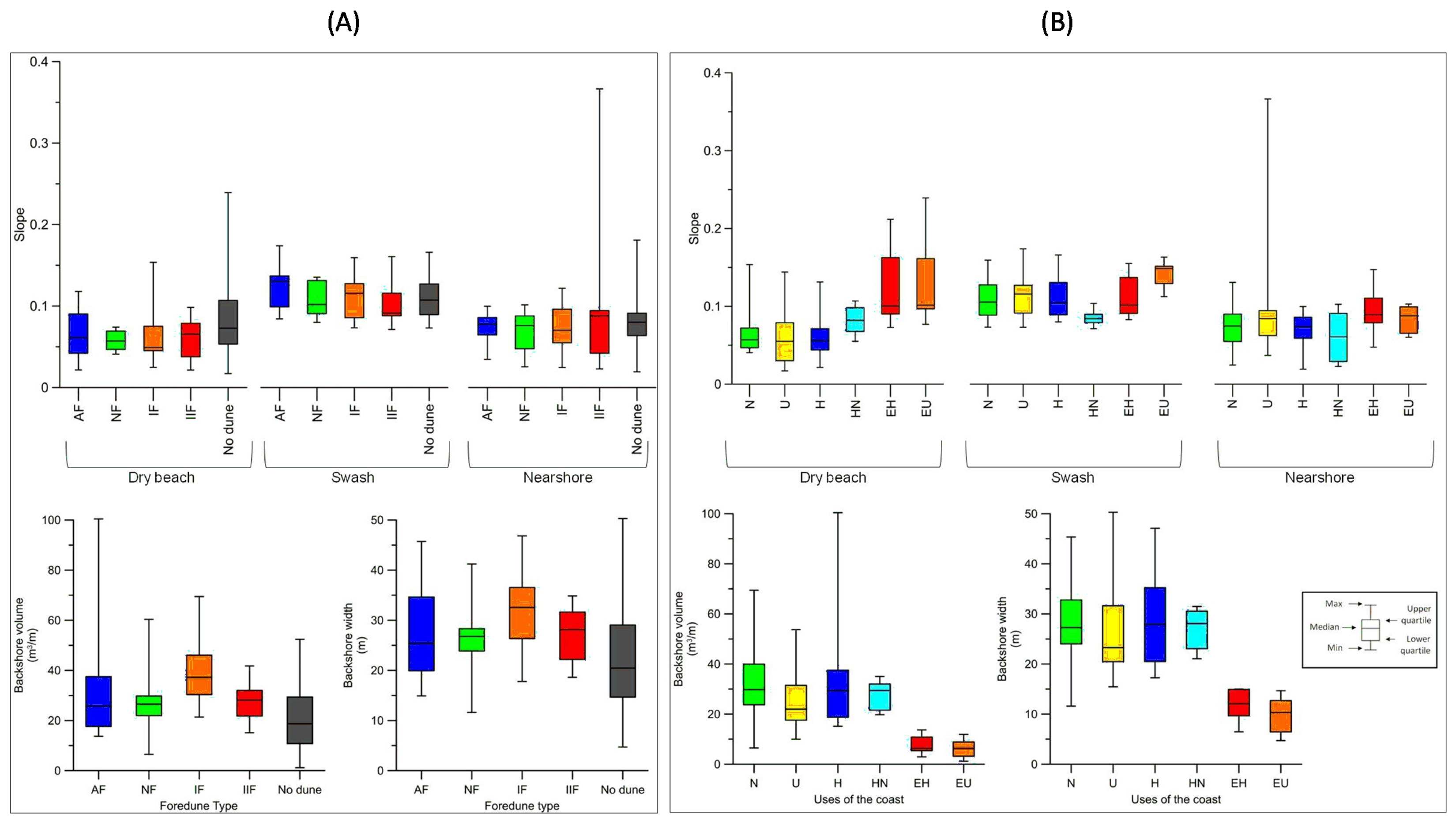 Diversity 16 00266 g004