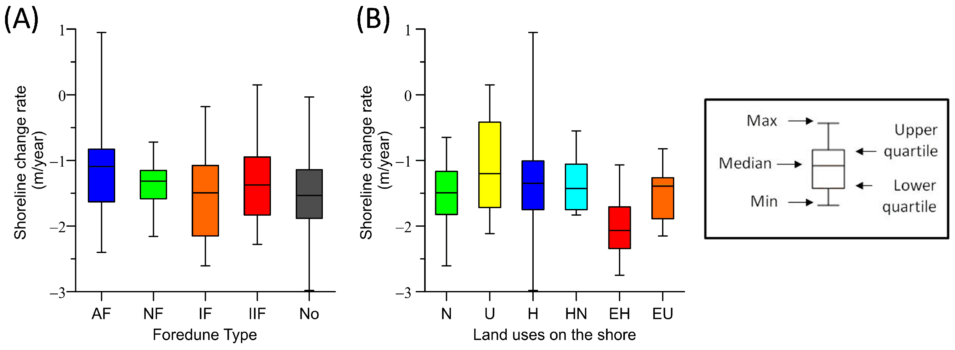 Diversity 16 00266 g007