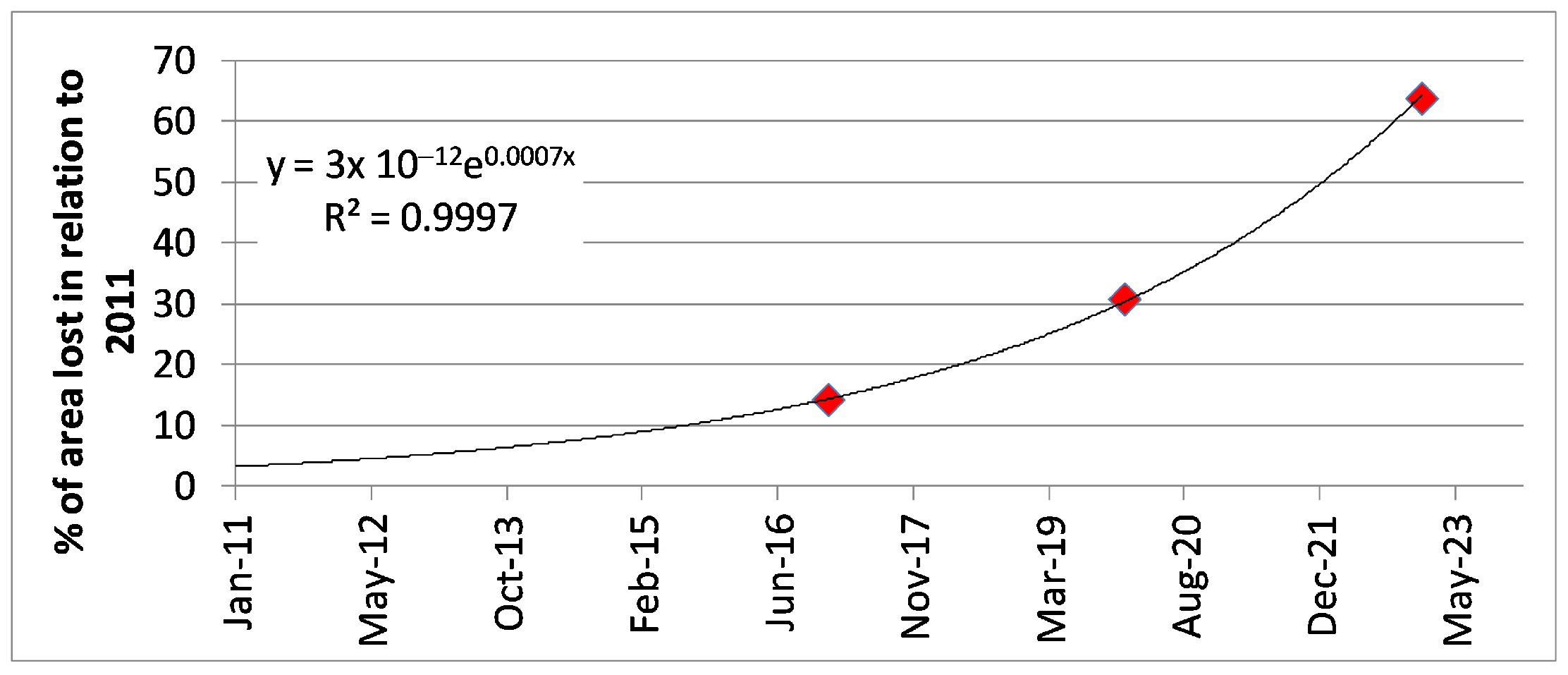 Diversity 16 00266 g009